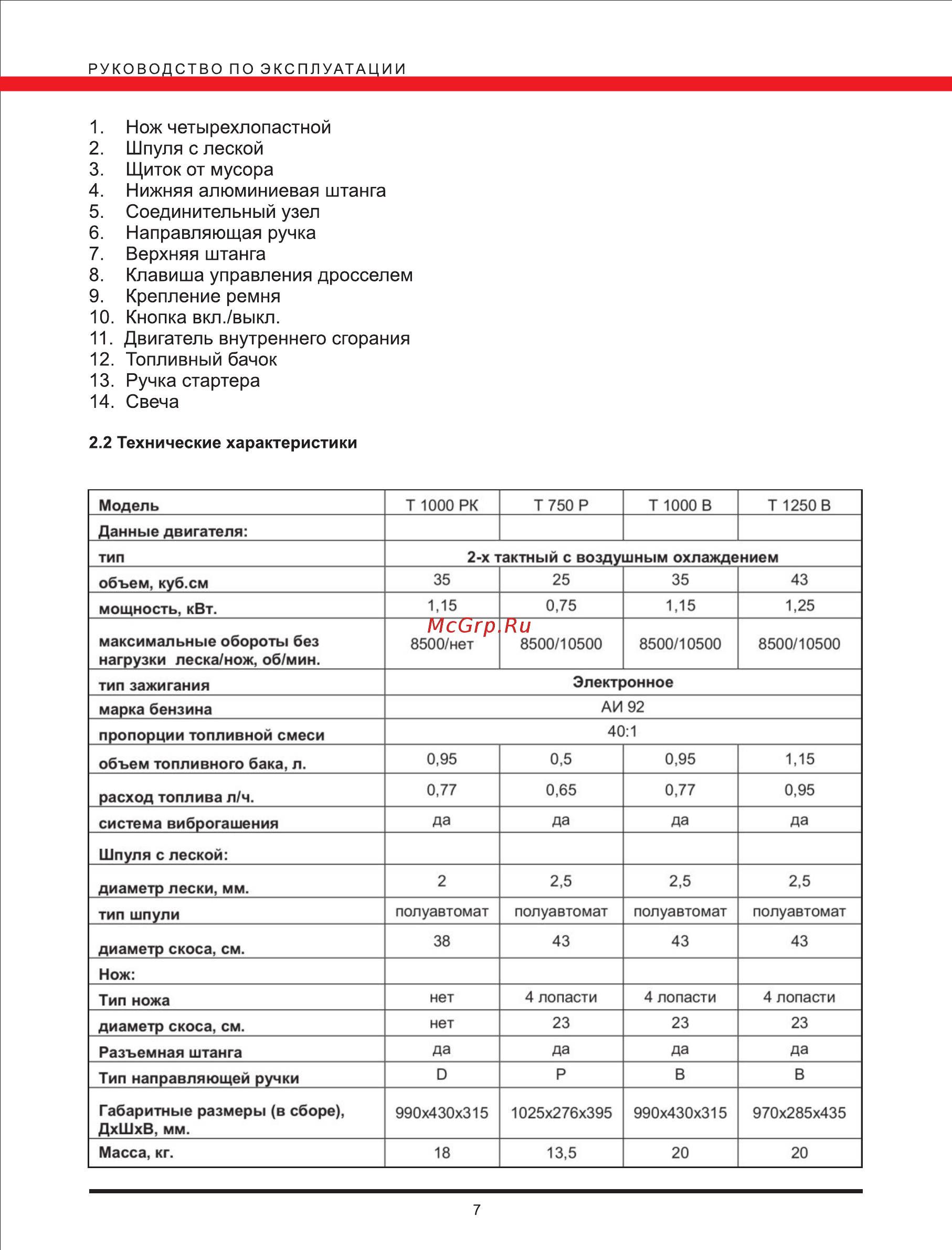 Elitech т 1250 в [7/19] Нож четырехлопастной 2 шпуля с леской 3 щиток от мусора 4 нижняя алюминиевая штанга 5 соединительный узел 6 направляющая ручка 7 верхняя штанга 8 клавиша управления дросселем 9...