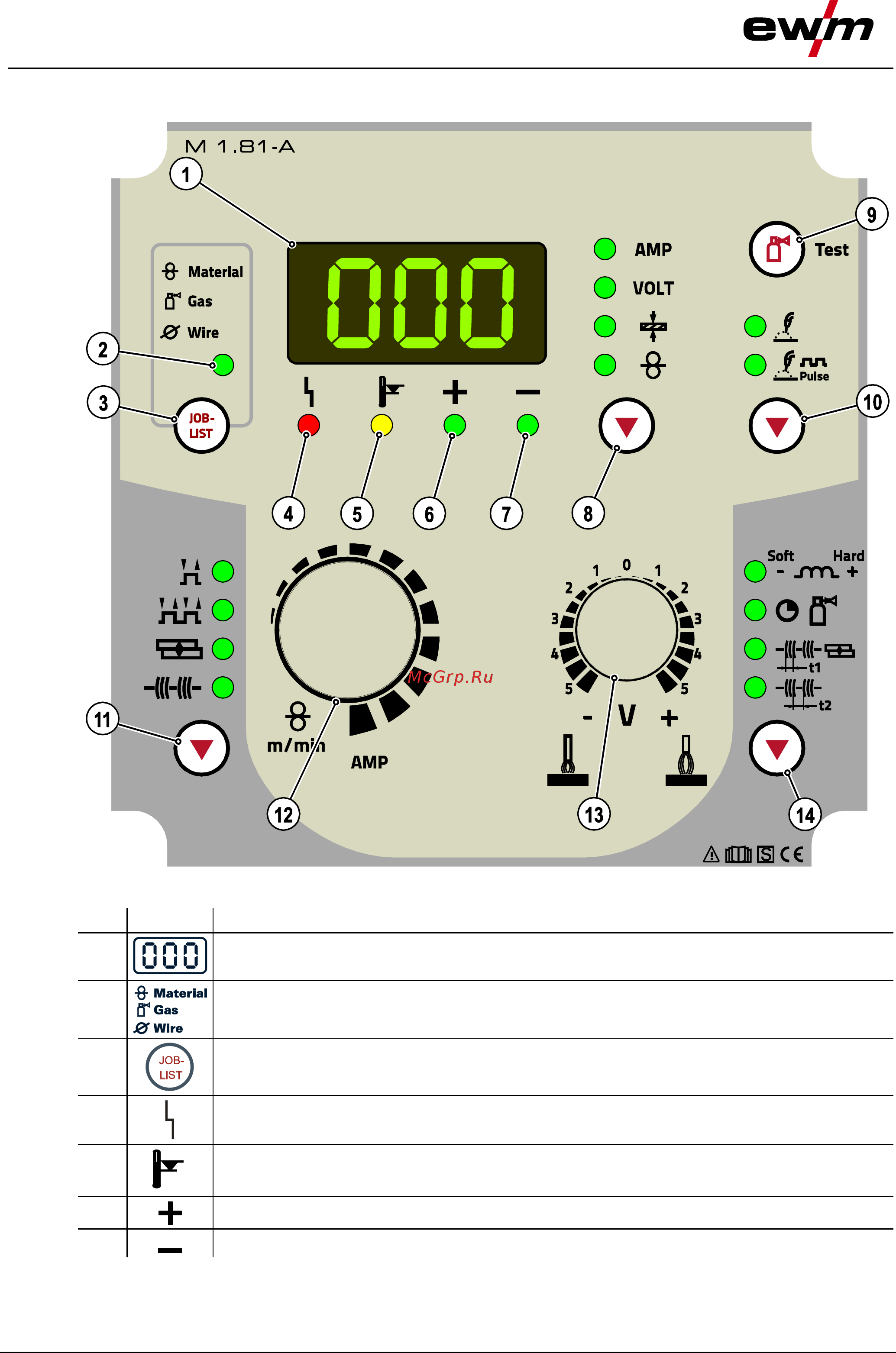 Ewm picomig 185 d3 puls 090-005417-00502 [20/75] Устройство управления элементы управления
