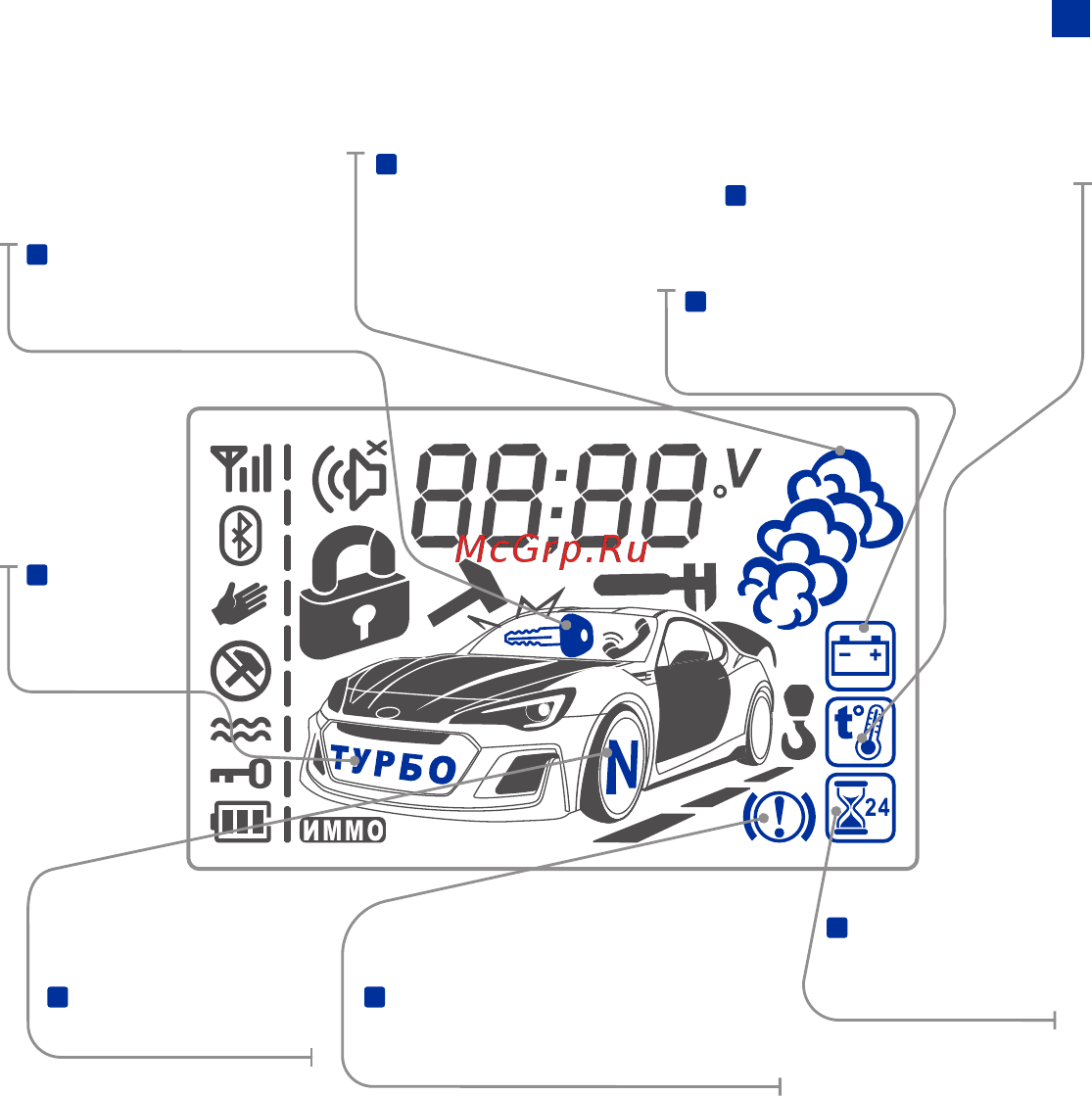 Scher-Khan Mobicar 1 [9/66] Символы дисплея