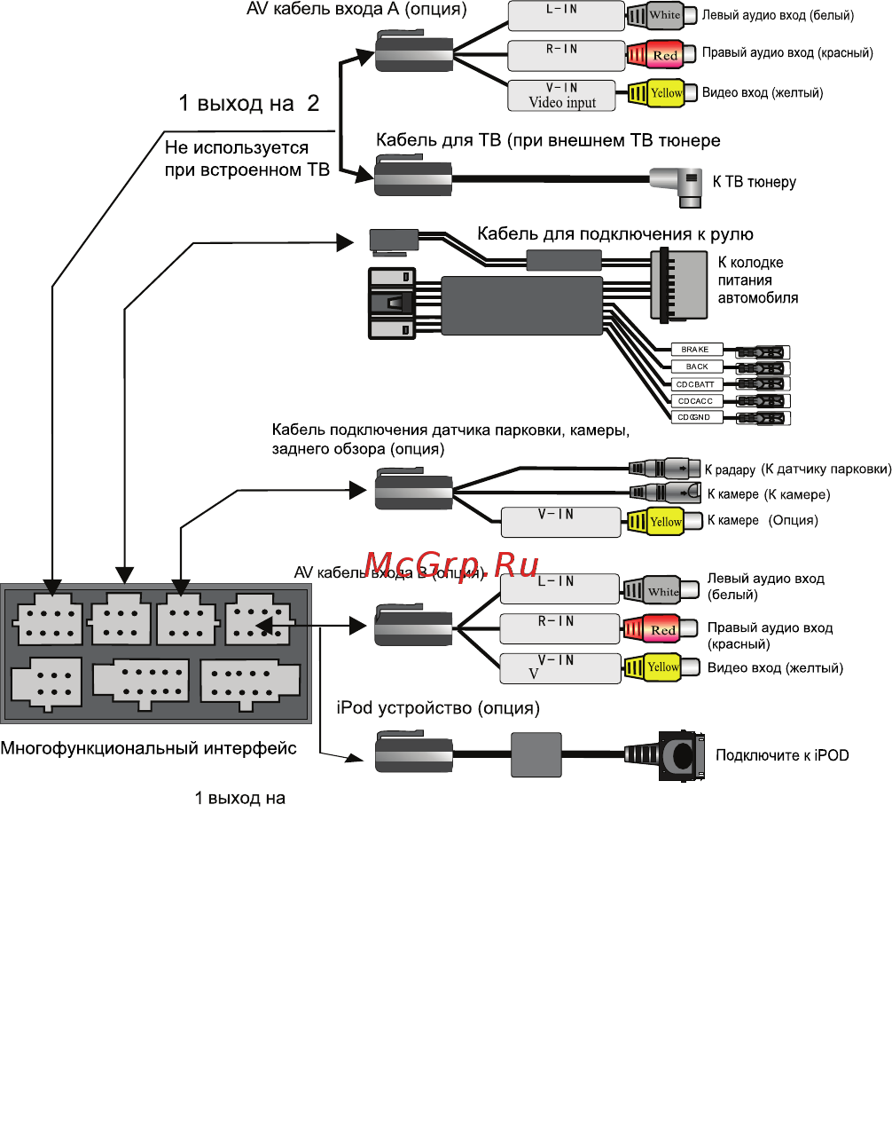 Phantom DVM-3028 i6 [6/16] Ideo input