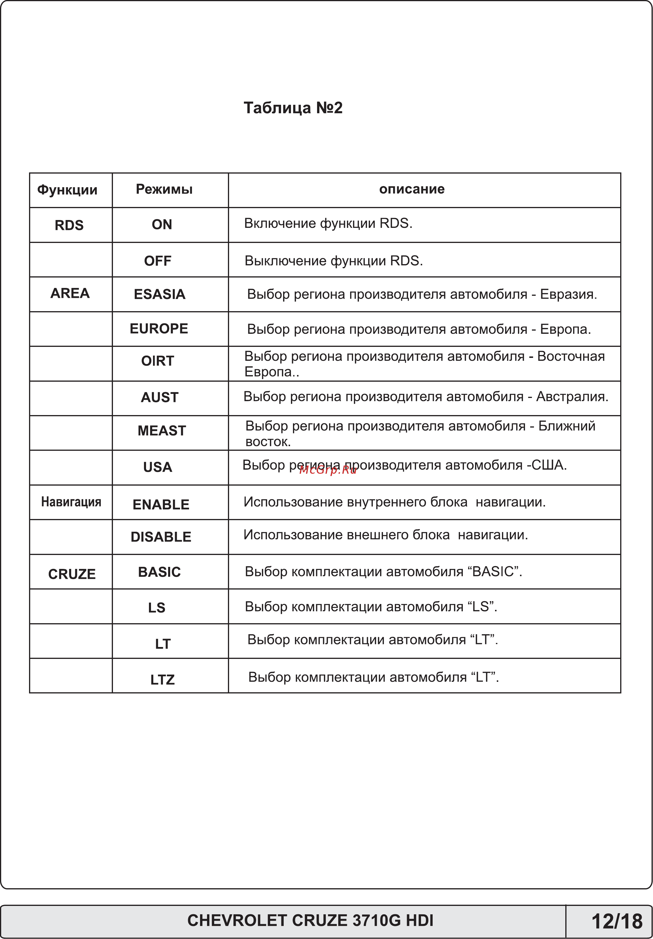 Phantom DVM-3710 i6 [12/18] Chevrolet cruze 371 og hdi 12 18