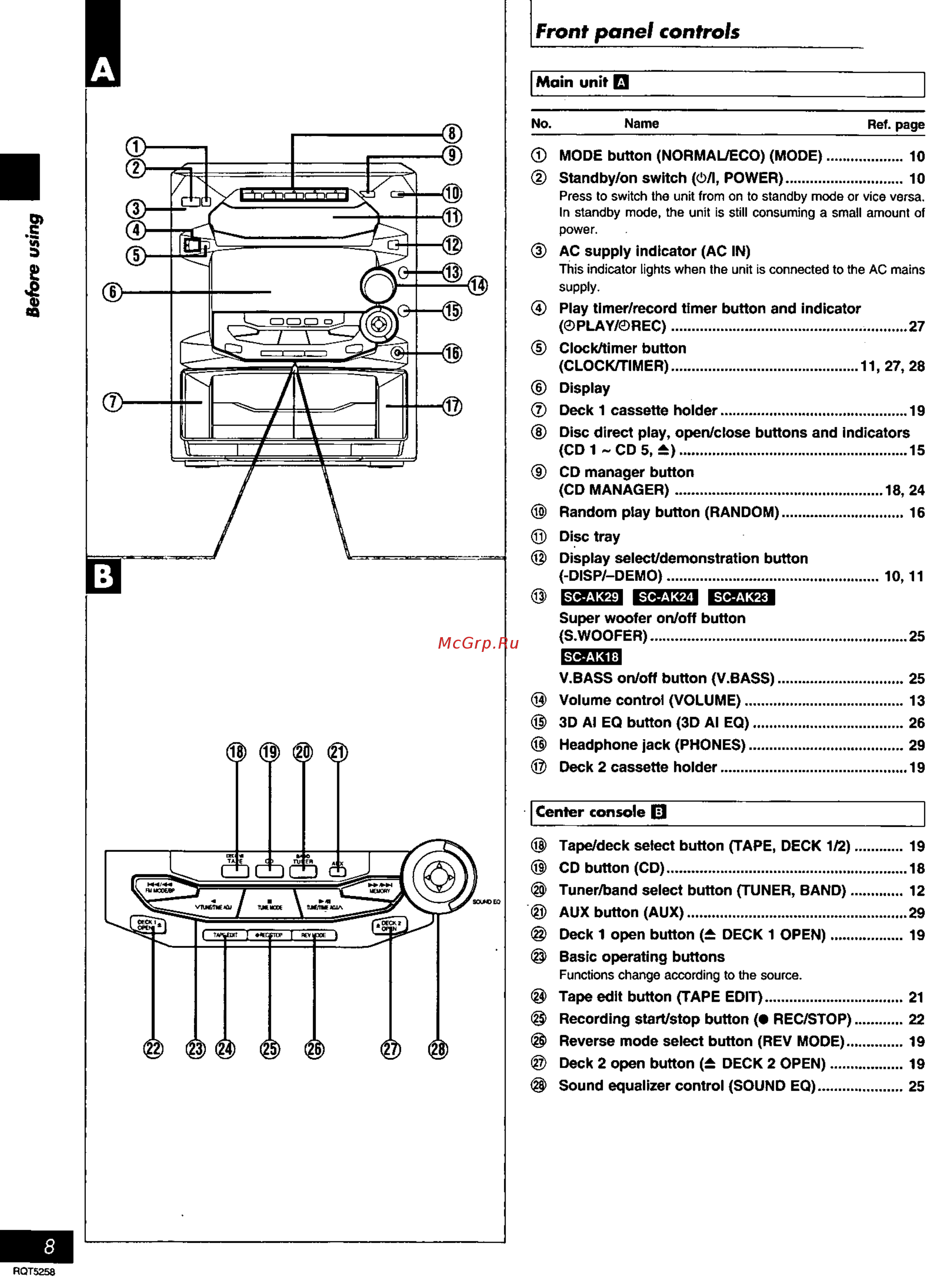 Panasonic SC-AK18 [8/32] Front panel controls