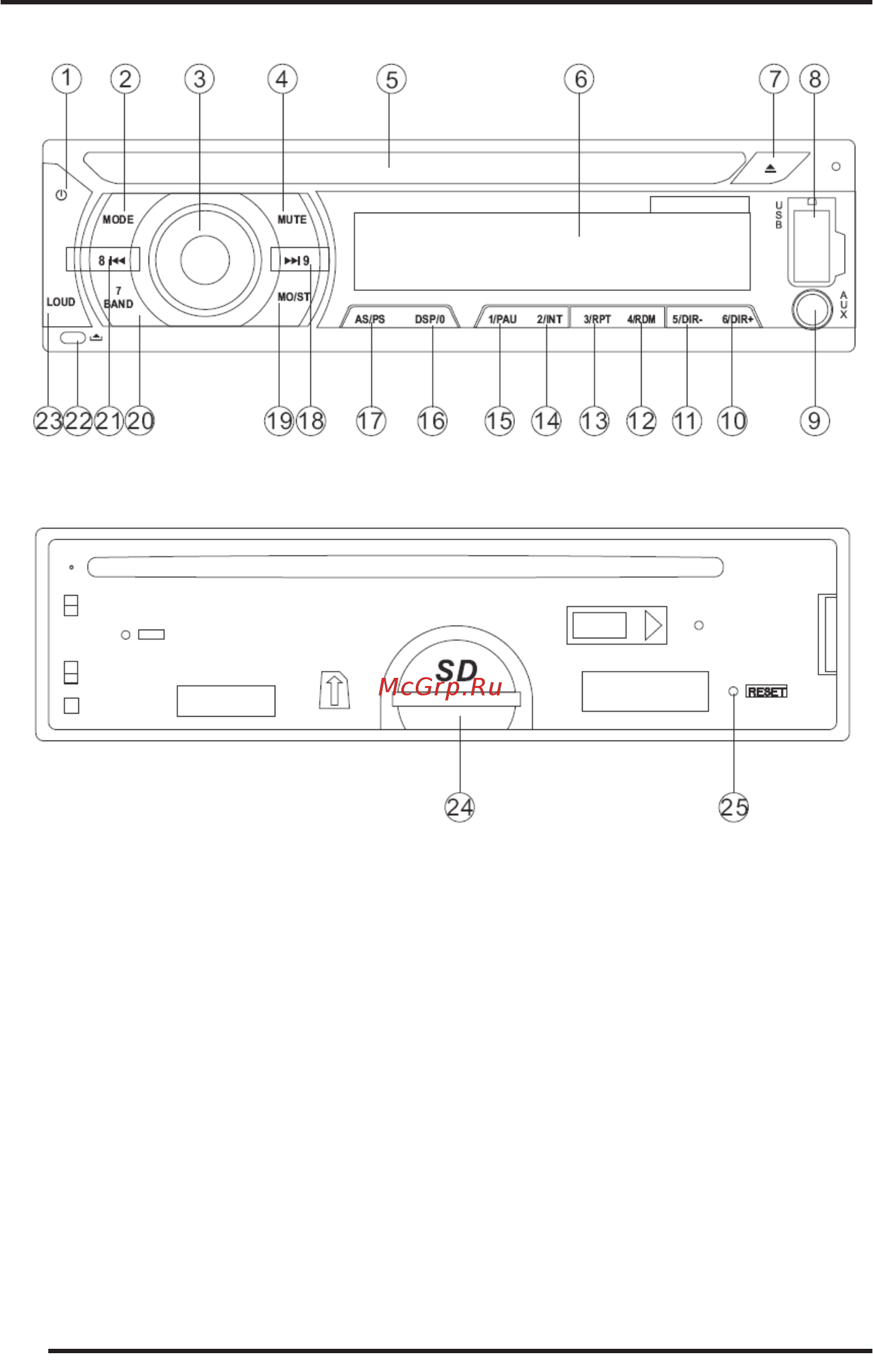 Supra SCD-406U [12/22] Кнопки управления аппаратом