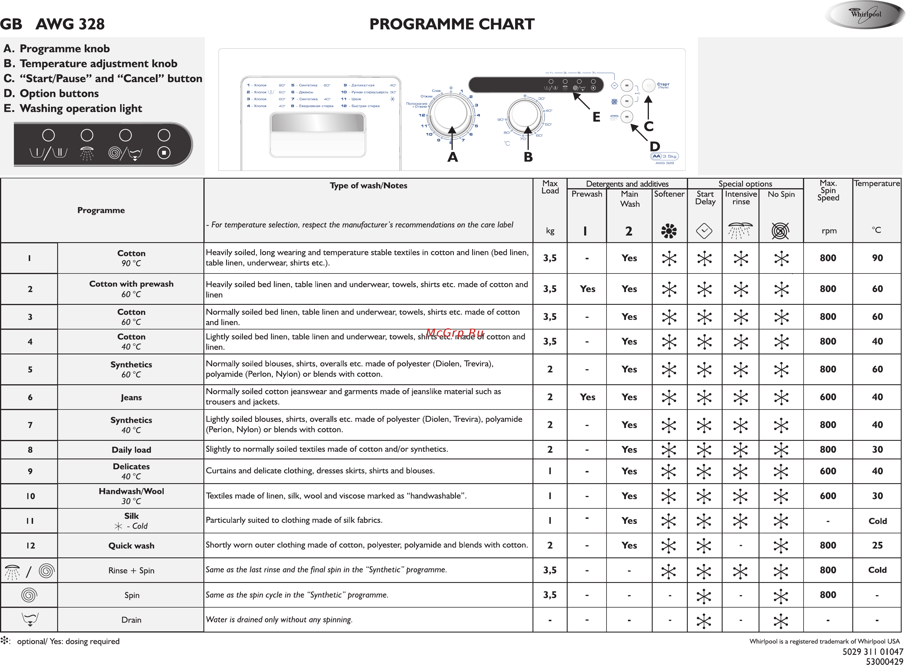 Whirlpool AWG 328 [3/4] Gb awg 328 programme chart