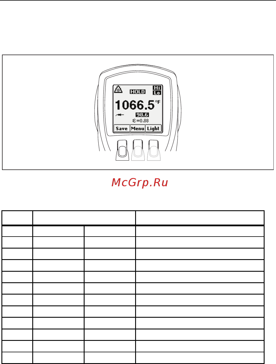 Fluke 568ex [10/26] Обзор меню