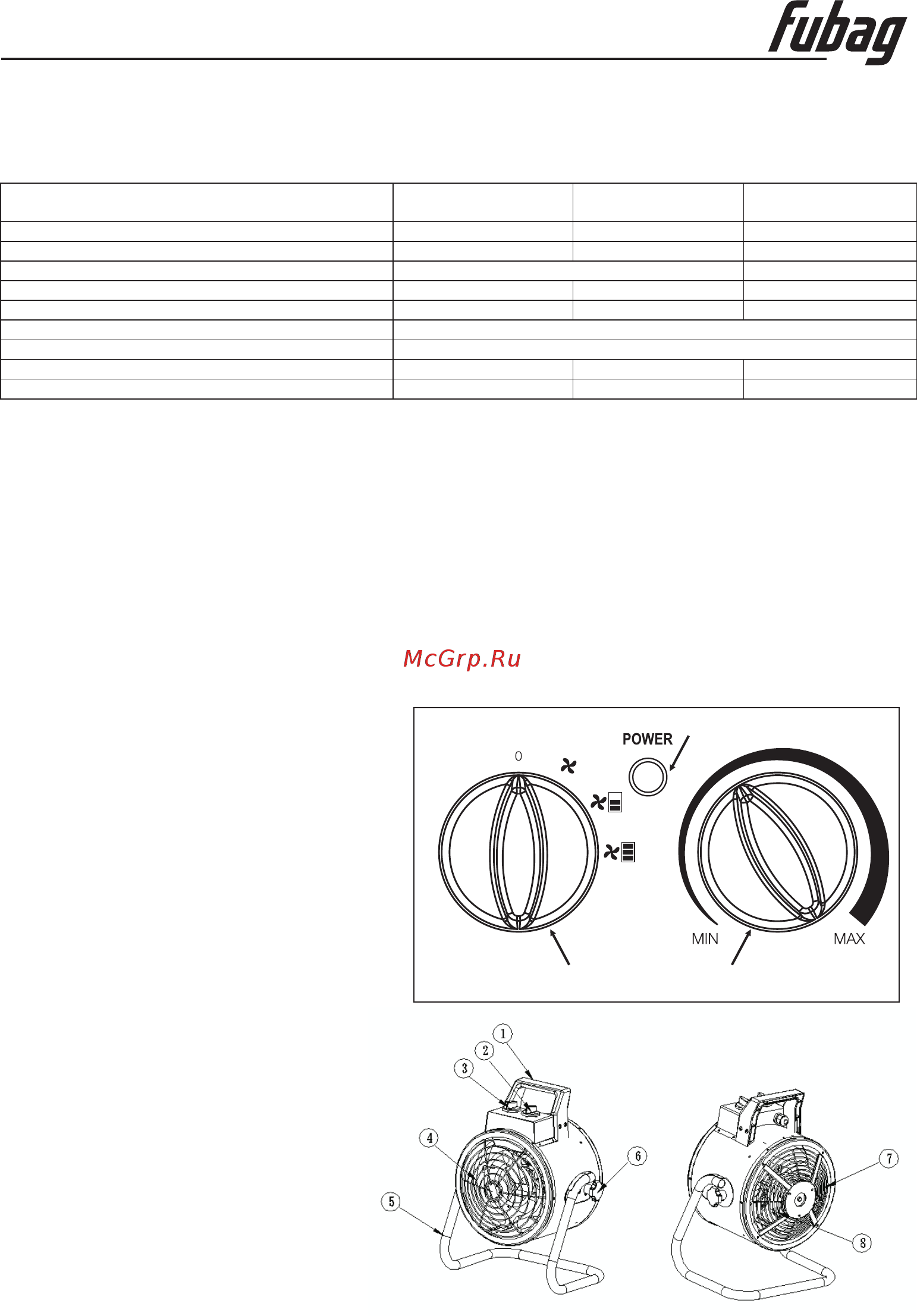 Fubag sirocco keramik 50t 68654 [3/11] Technical specifications