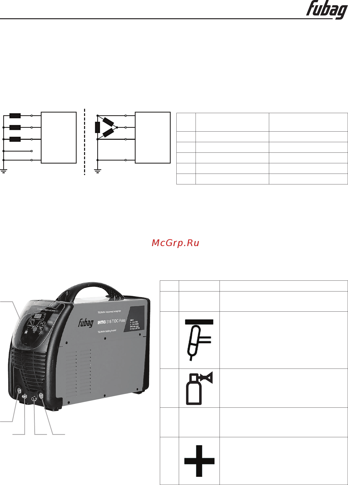 Fubag intig 315 t dc pulse 68 440.1 [7/20] Описание аппарата