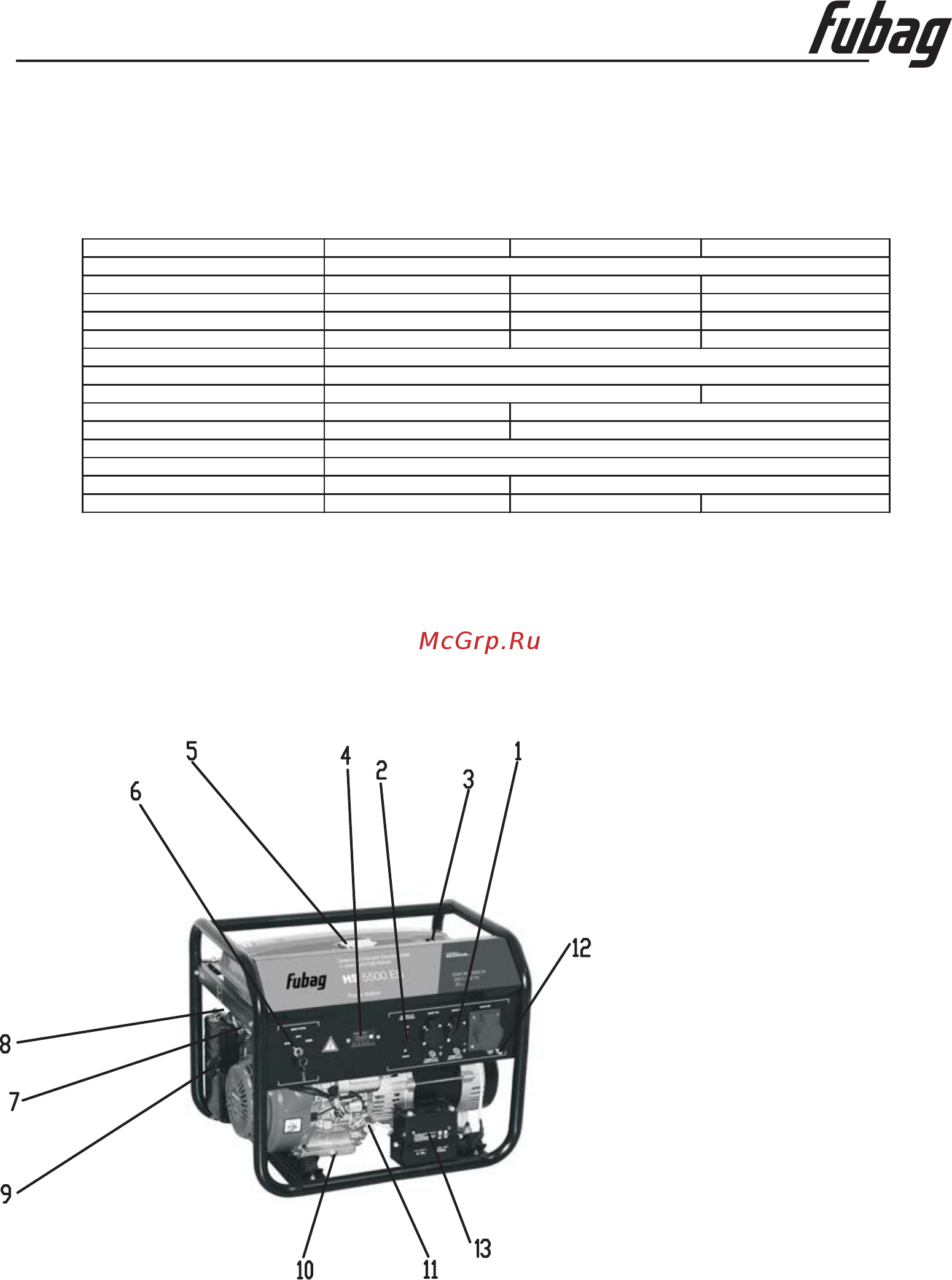 Fubag hs 5500 568284 Инструкция по эксплуатации онлайн [5/33] 193238