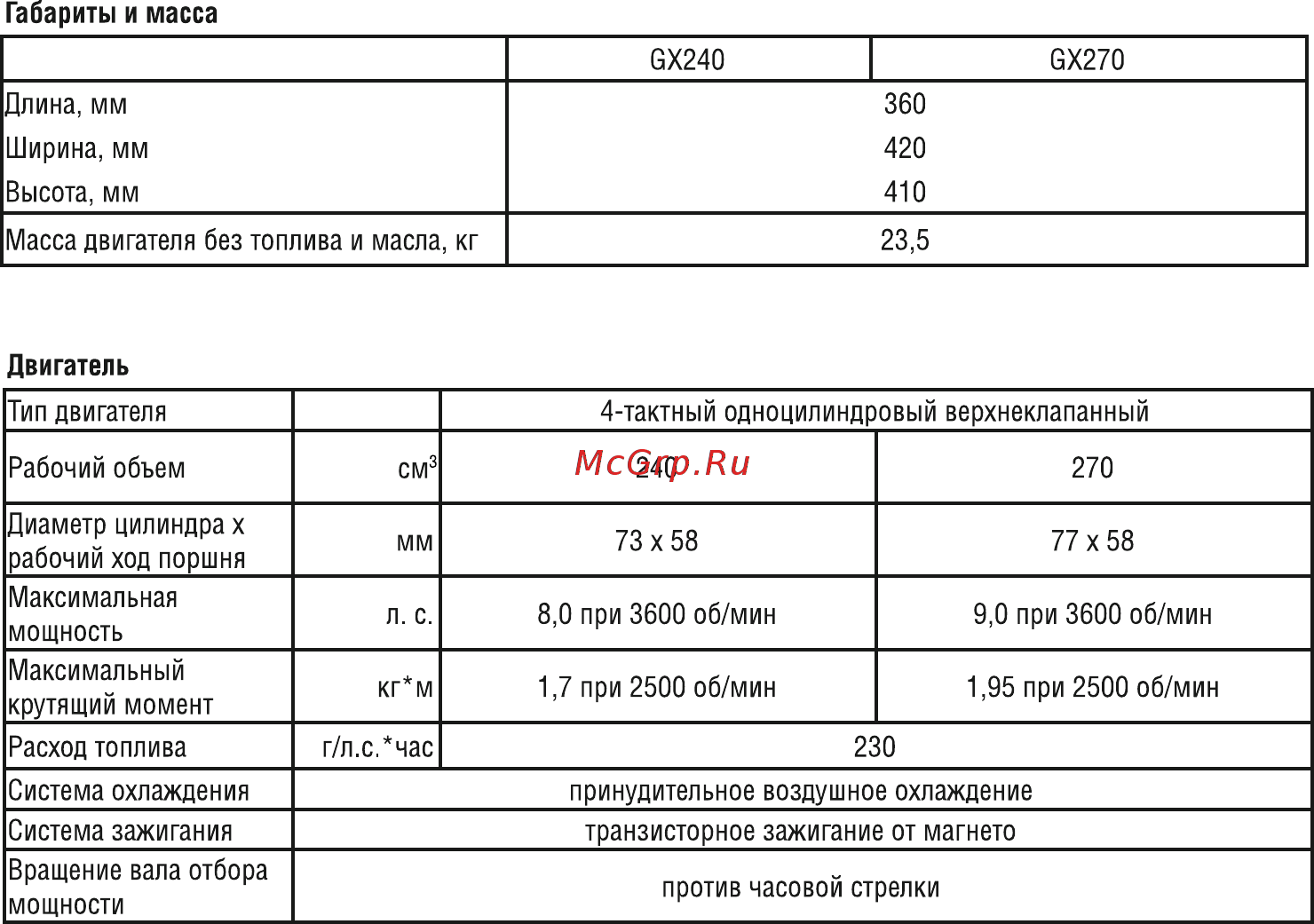 Fubag ptg 1600t [31/33] Ш технические характеристики