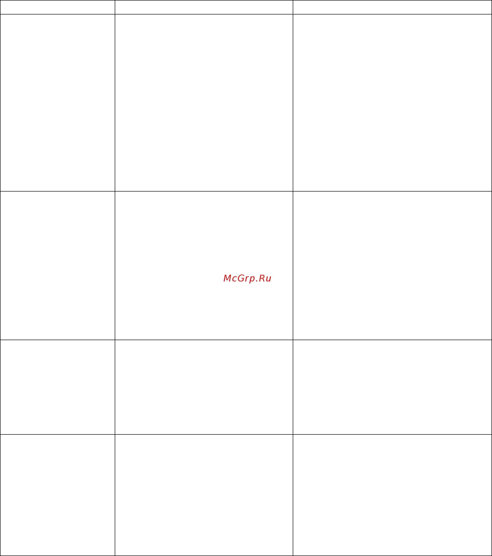 Polaris PGS 1806VA [13/16] Если у вас возникла проблема