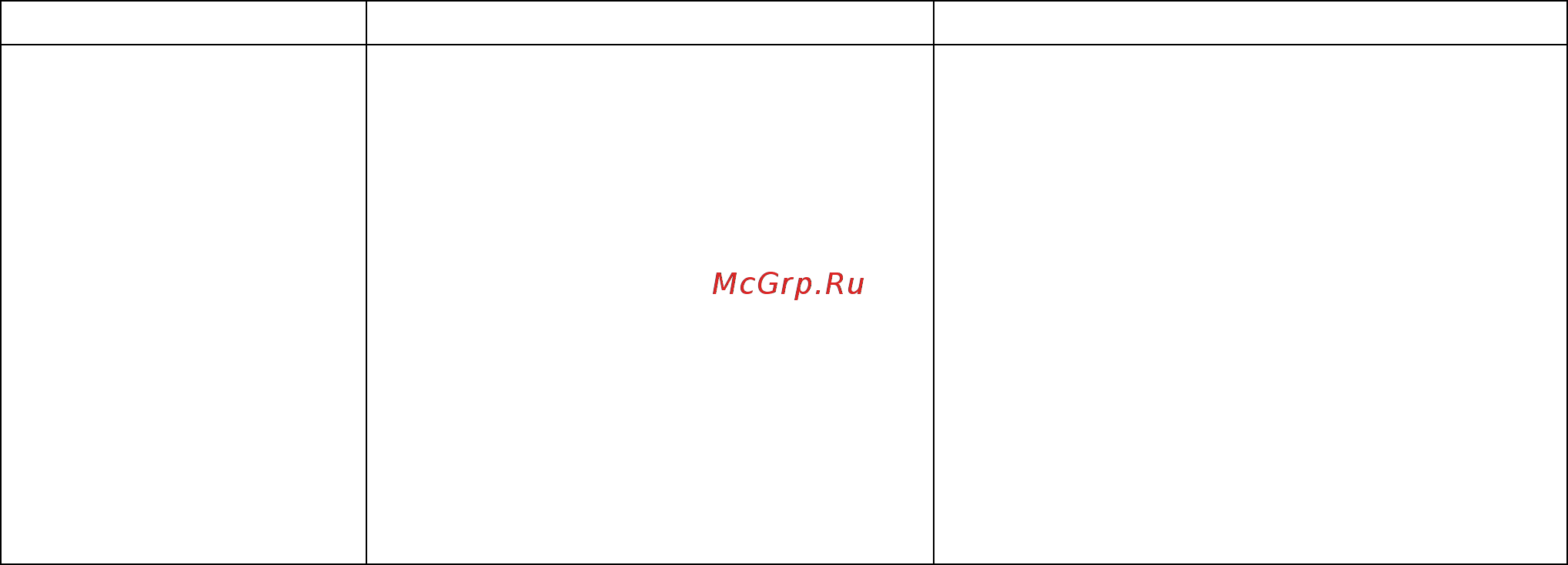 Polaris PGS 1709VA-n [28/45] Зберігання і транспортування