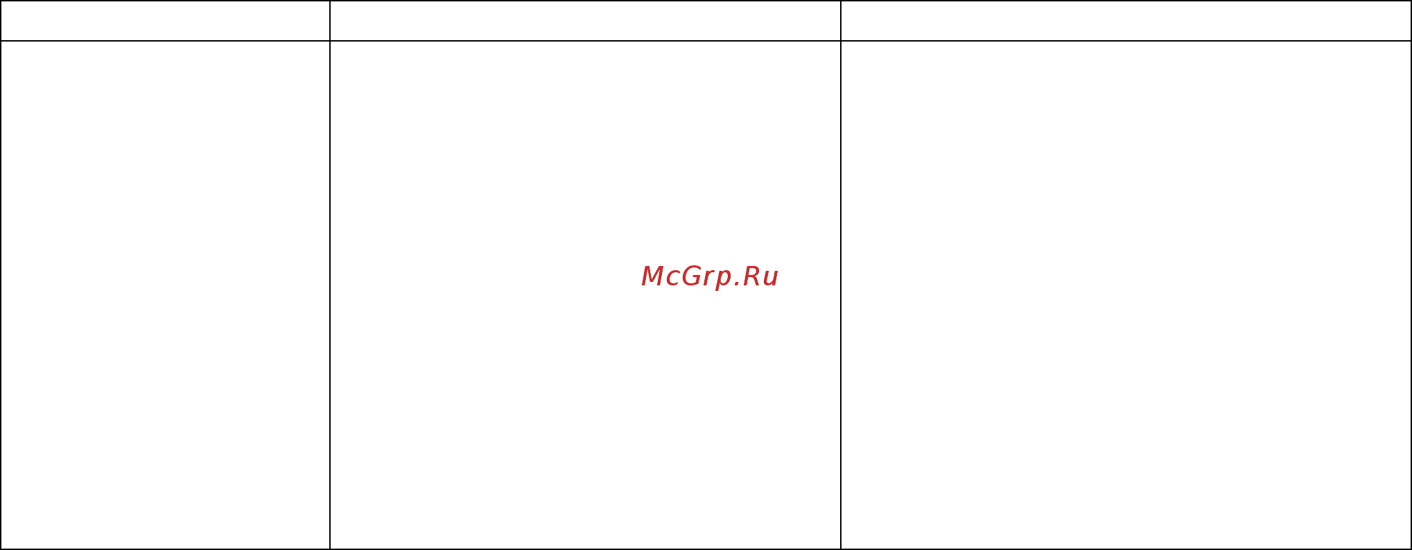 Polaris PGS 1709VA [13/45] Хранение и транспортировка