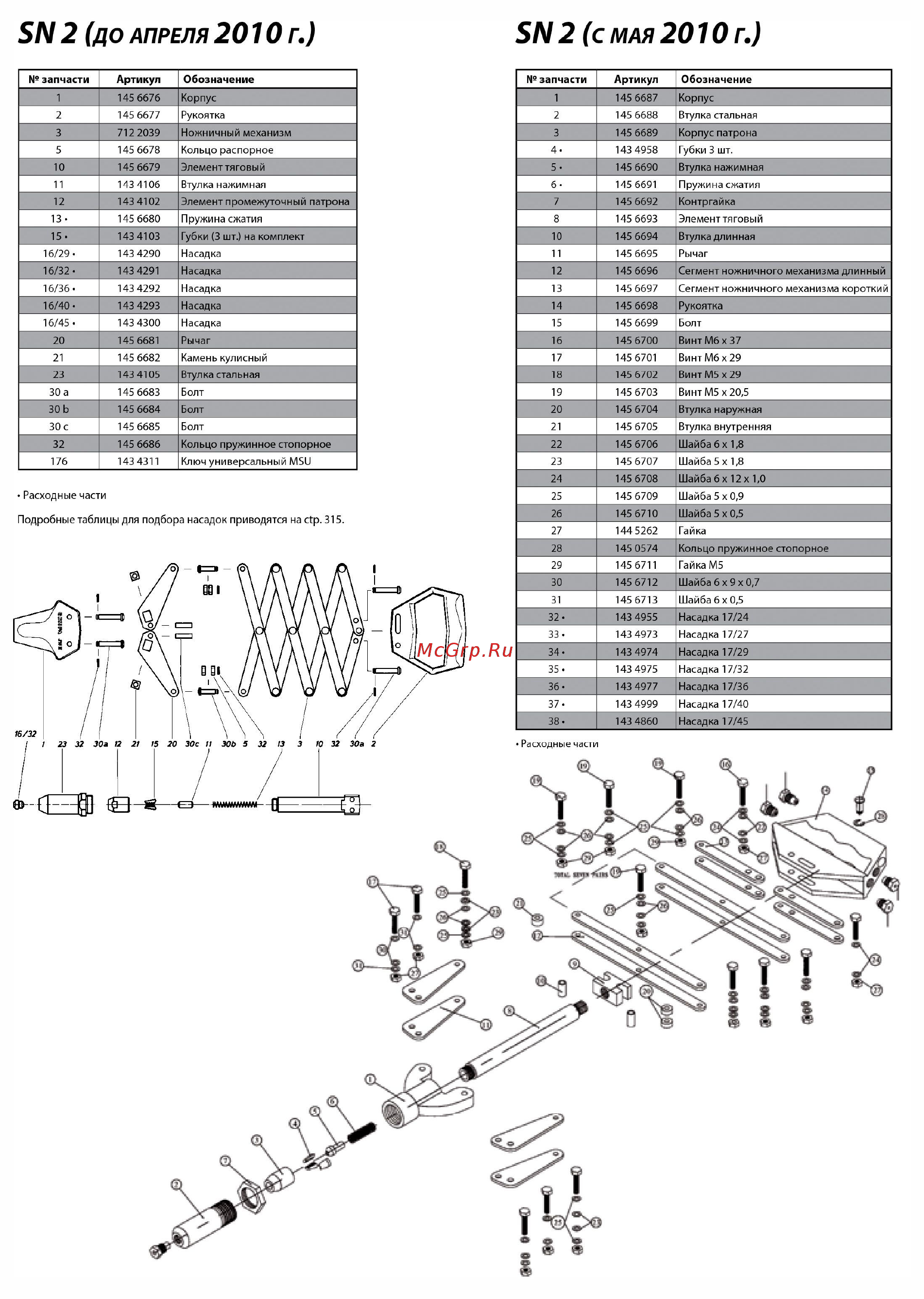 Gesipa sn2 7120028 Инструкция по эксплуатации онлайн [3/3] 193609