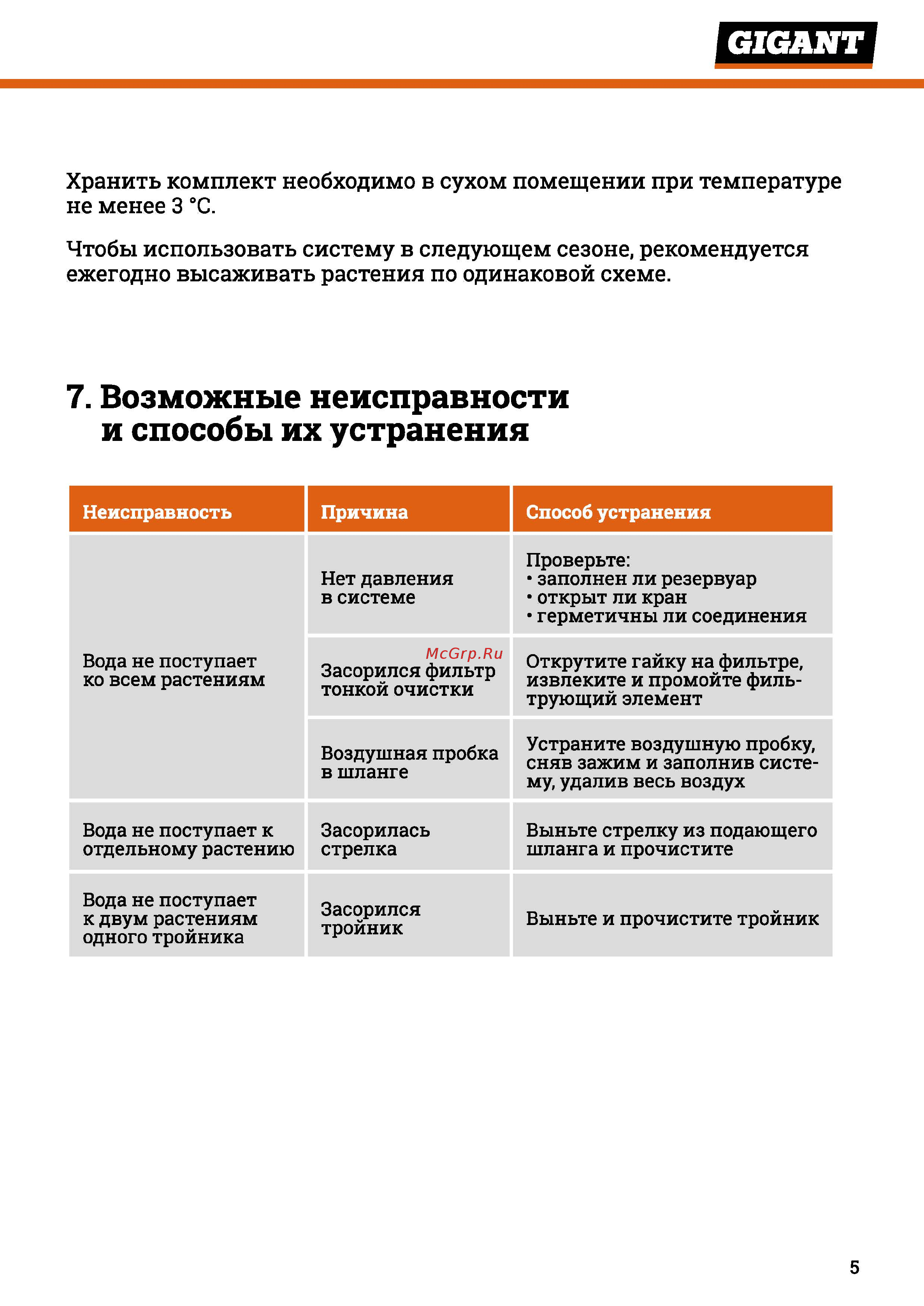 Gigant 01-02-20-0002 [5/12] Возможные неисправности