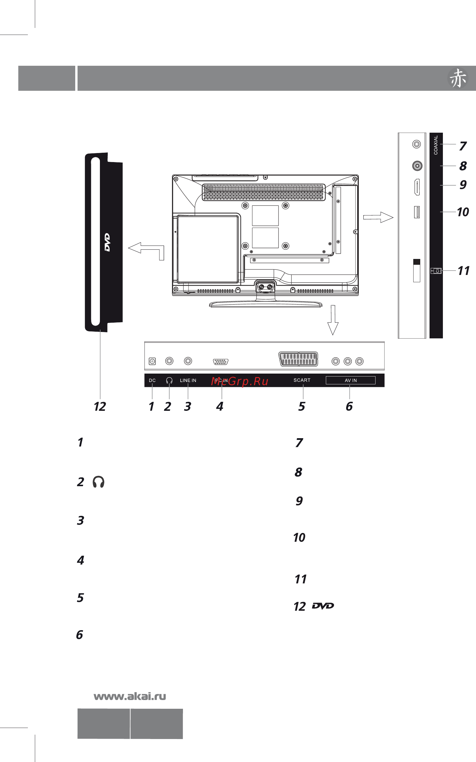 Akai LEC-16V26C [7/42] Органы управления телевизором
