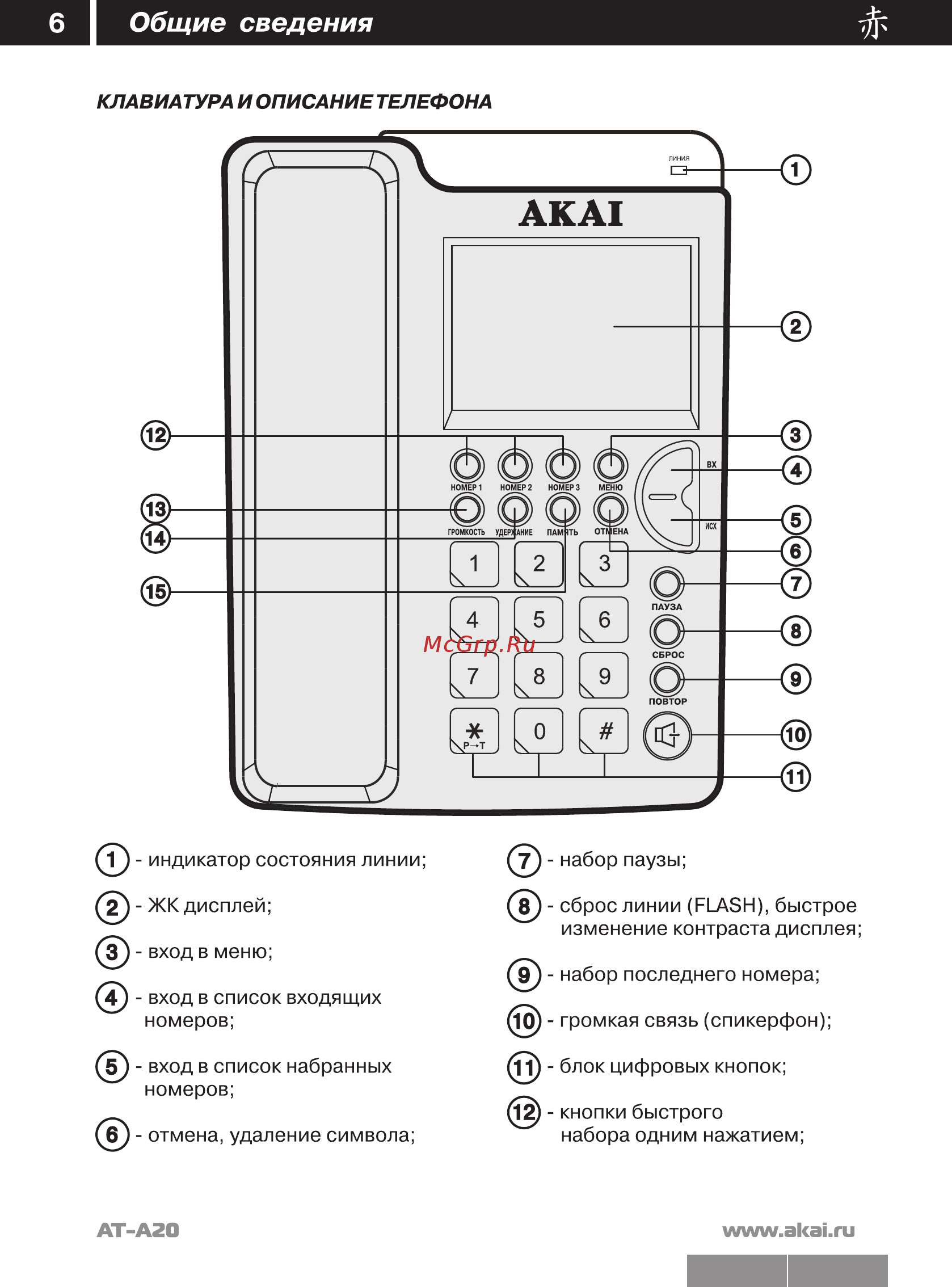 Akai AT-A20 [7/26] Общие сведения
