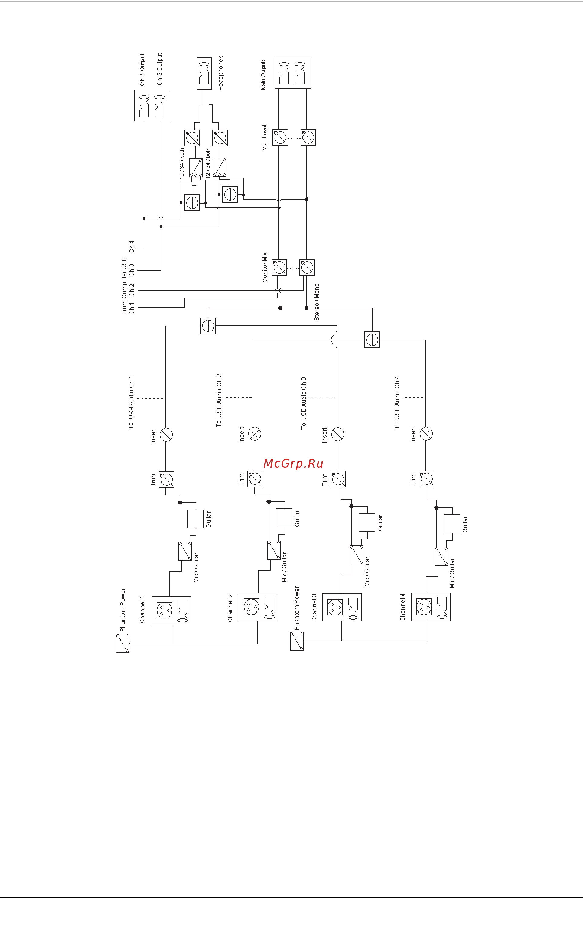 AKAI Professional PRO EIE [7/7] Маршрутизация аудиосигнала