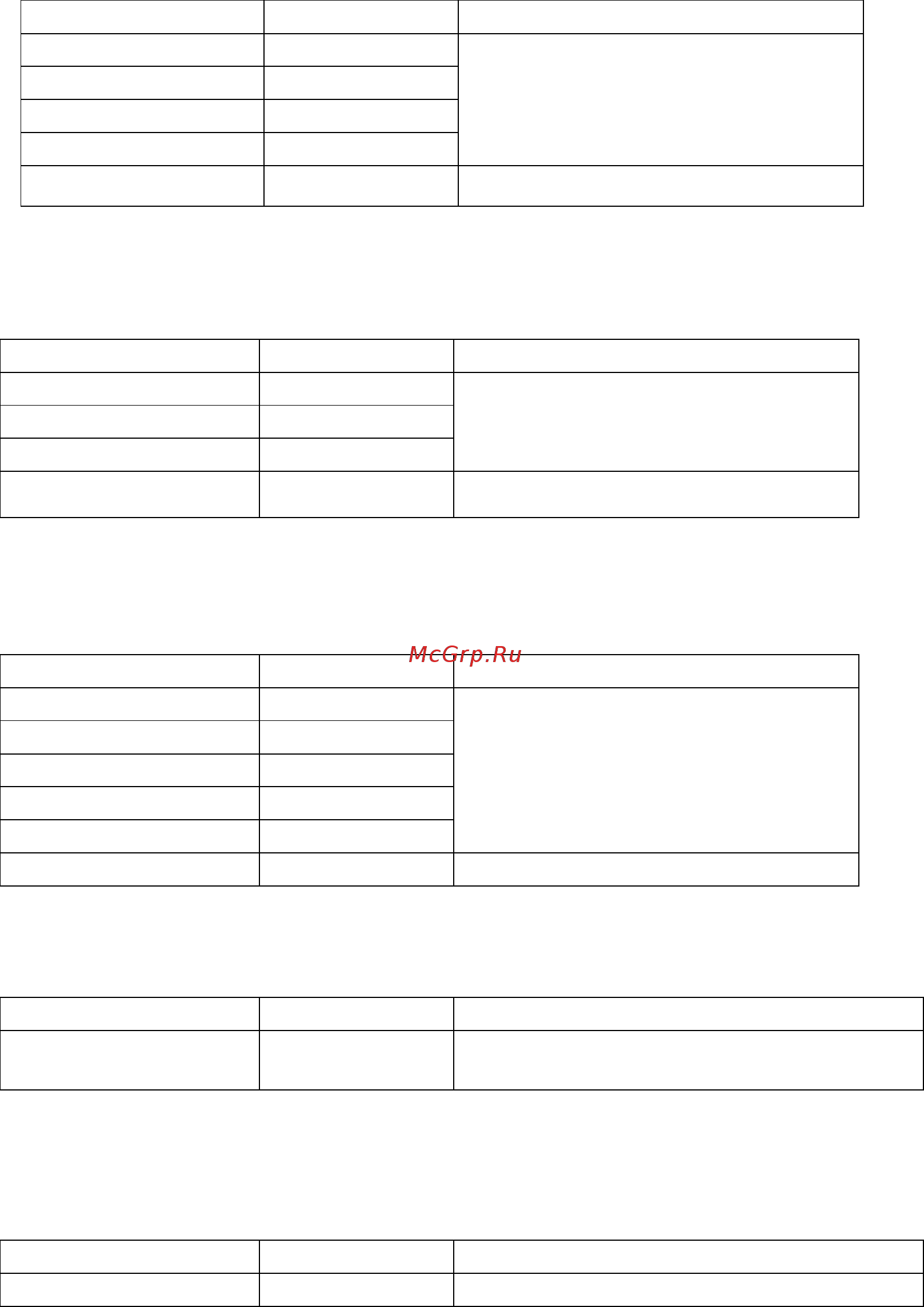 Haupa multi clamp 2 103809 [6/8] Диодный тест