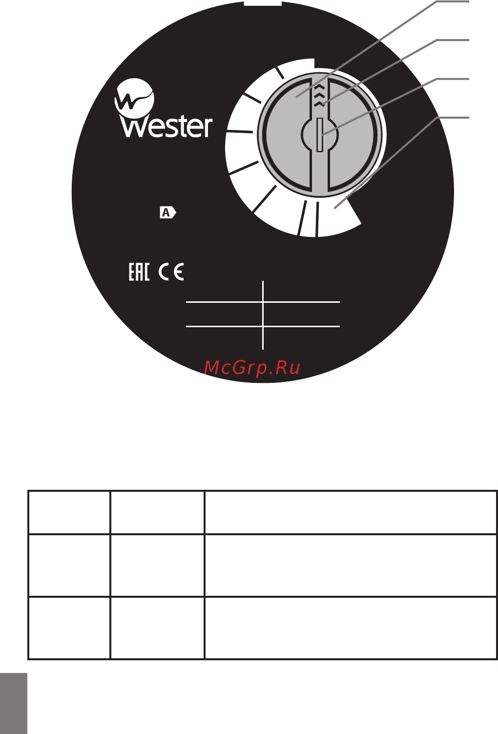Wester WPE 15-12N [8/16] Wpe 15 12n