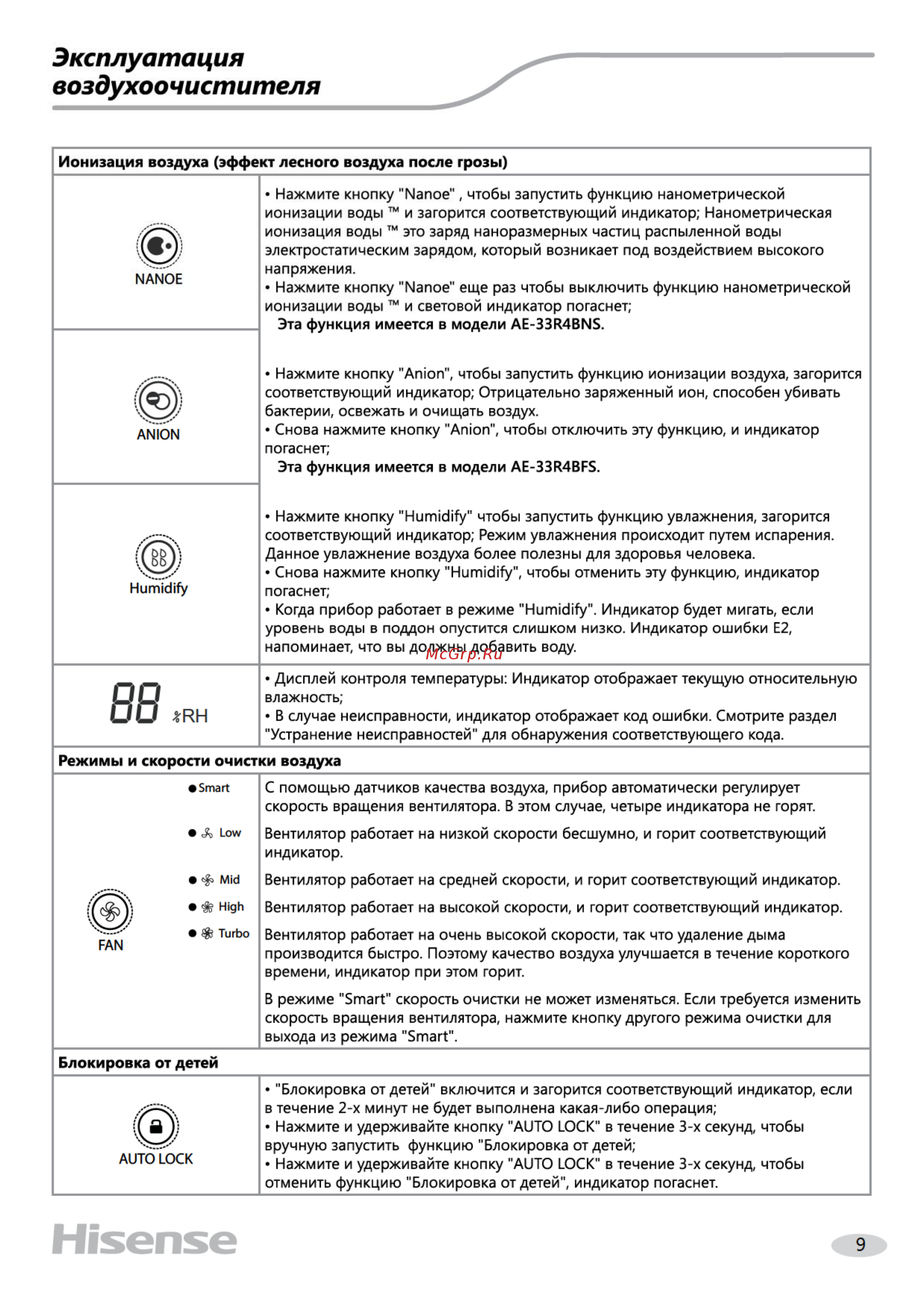 Hisense ae-33r4bns champagne brilliant (очистка и увлажнение воздуха) [10/24] Hisense