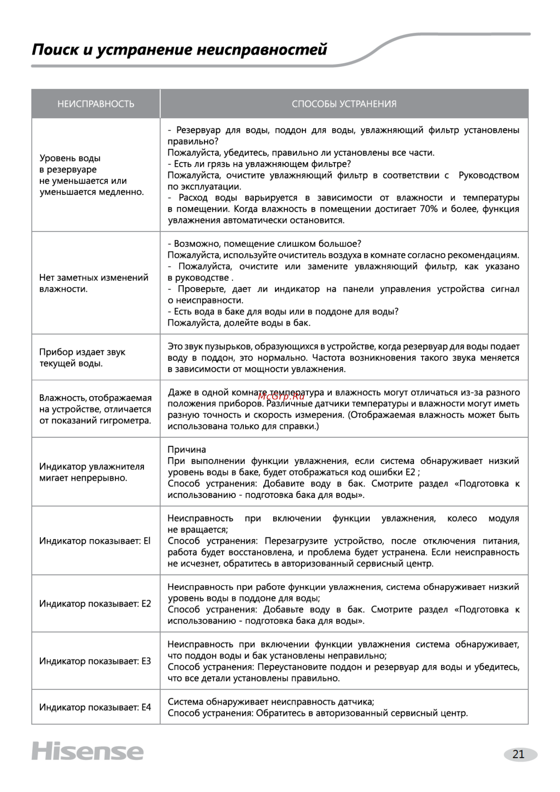 Hisense ae-33r4bns champagne brilliant (очистка и увлажнение воздуха) [22/24] Hisense
