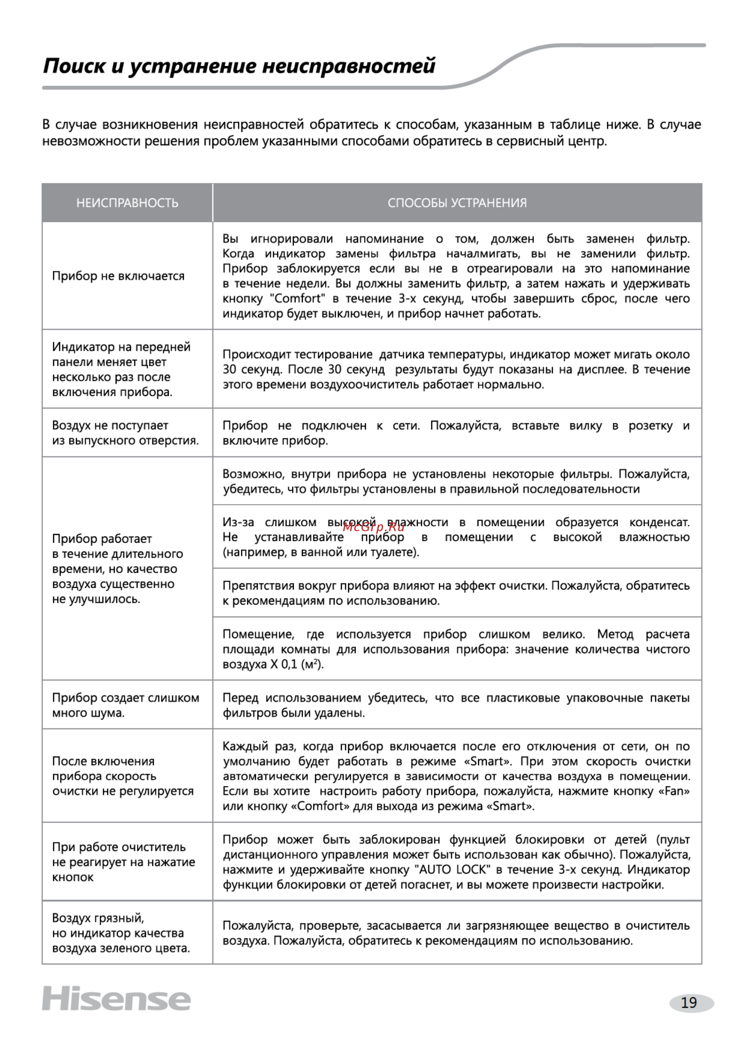 Hisense ae-33r4bfs white brilliant (очистка и увлажнение воздуха) [20/24] Hisense