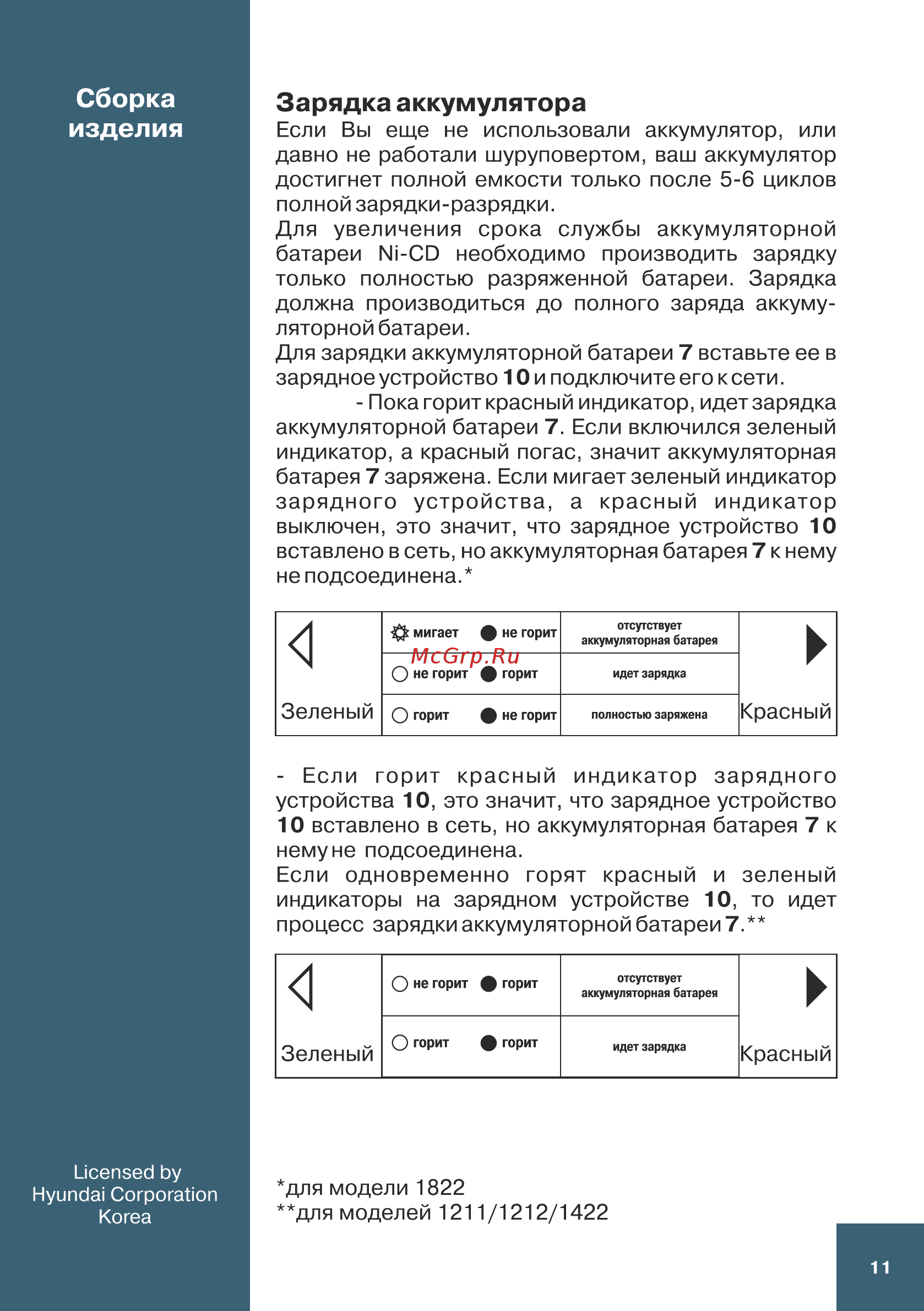 Hyundai A 1212 [11/16] Зарядка аккумулятора