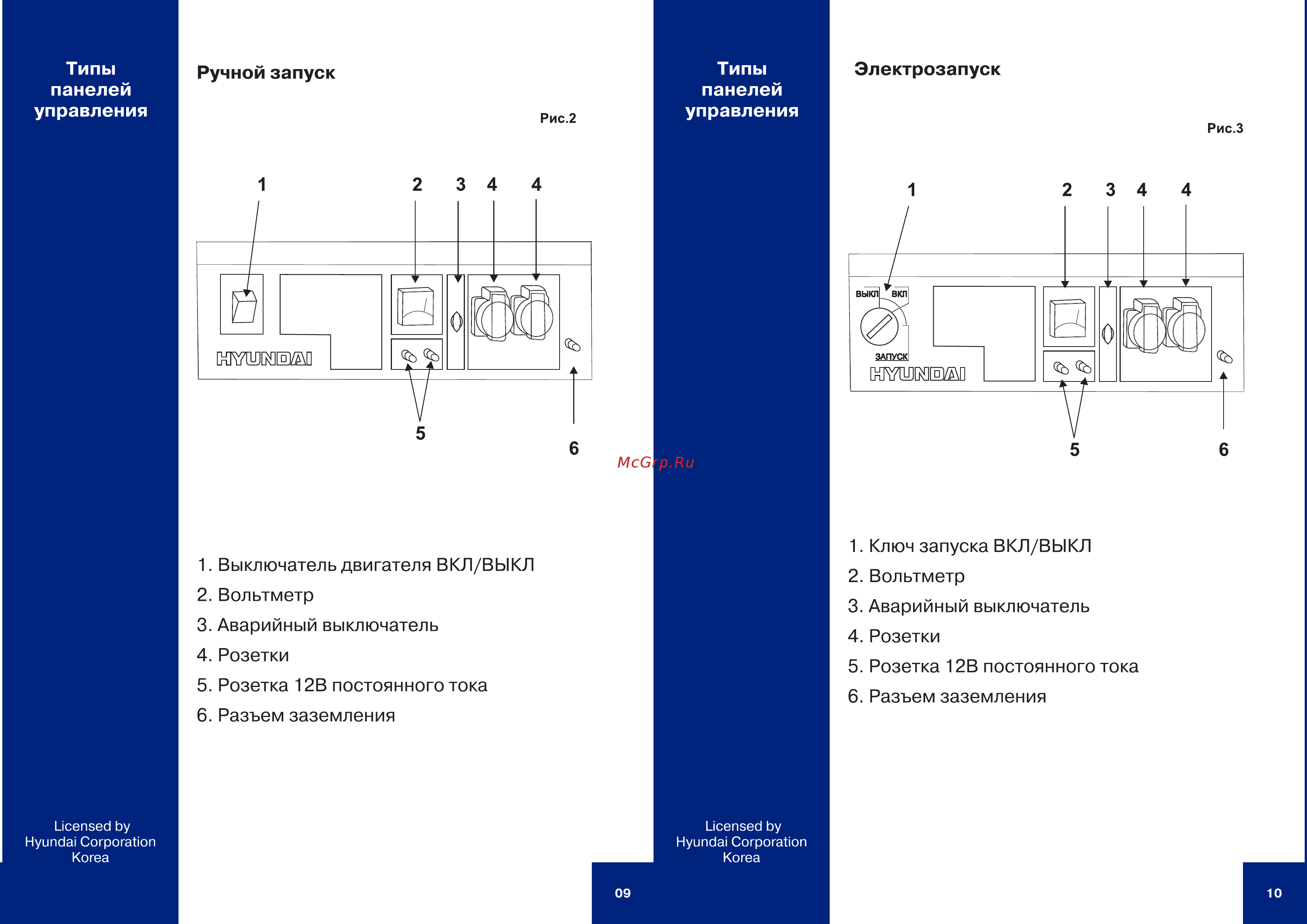 Hyundai hhy9000fe ats [5/14] Вольтметр