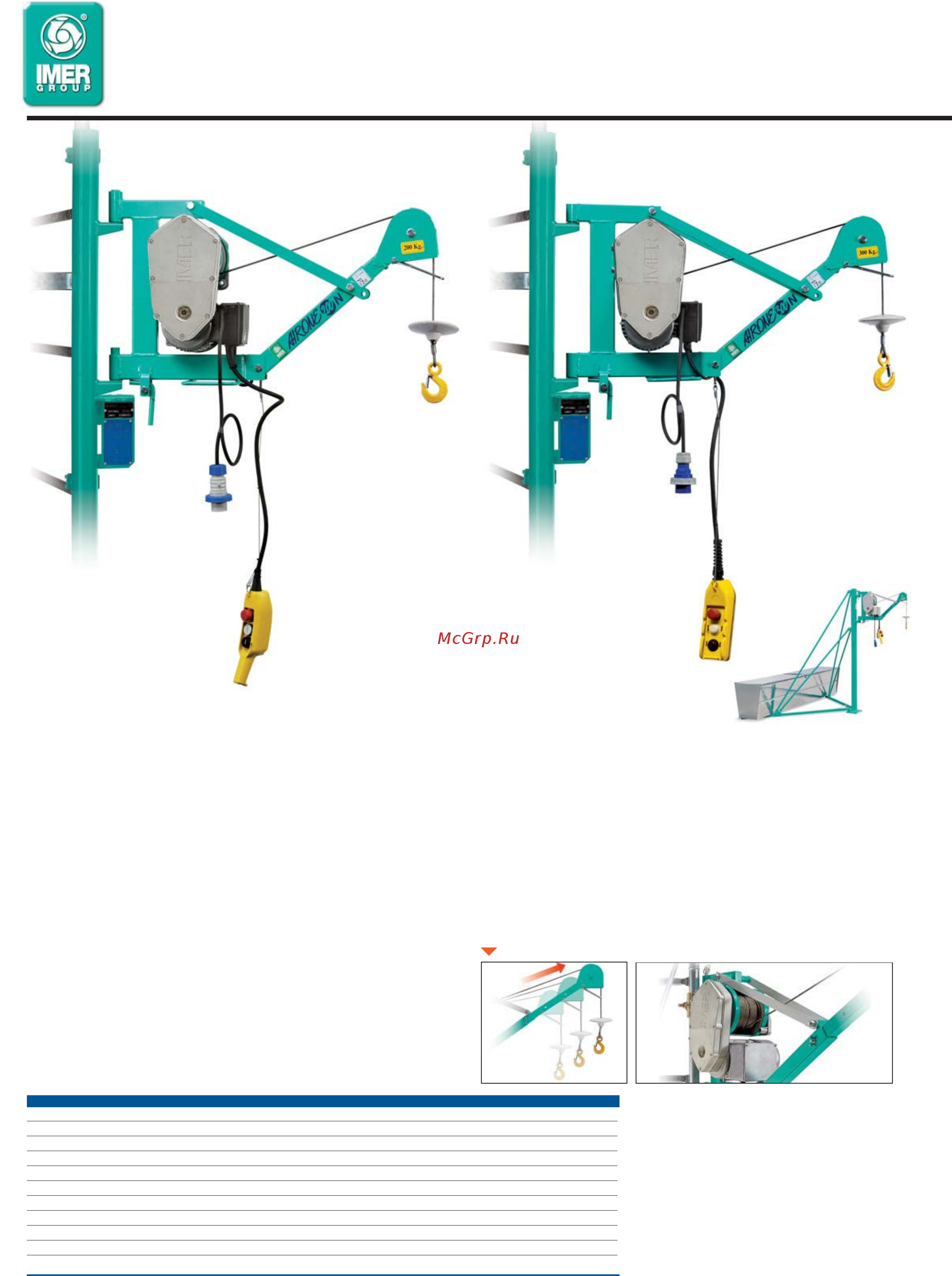 Imer airone 300 1140648 Инструкция по эксплуатации онлайн