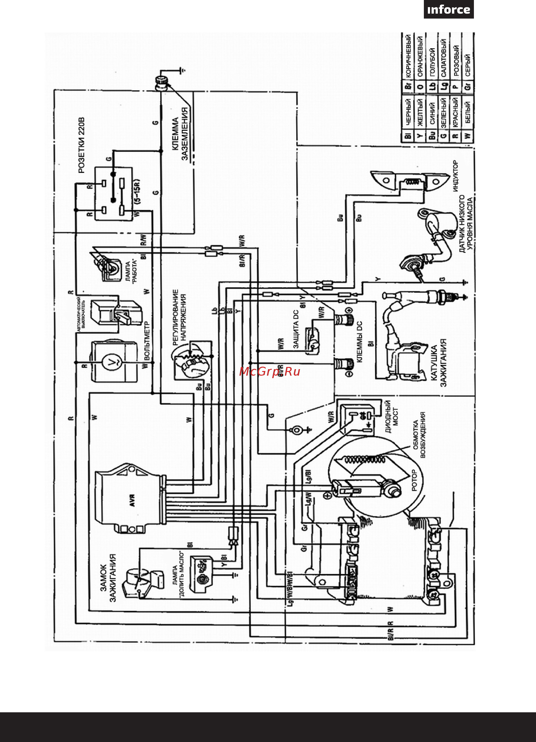 Inforce in6500 04-03-05 Инструкция по эксплуатации онлайн [13/20] 194972