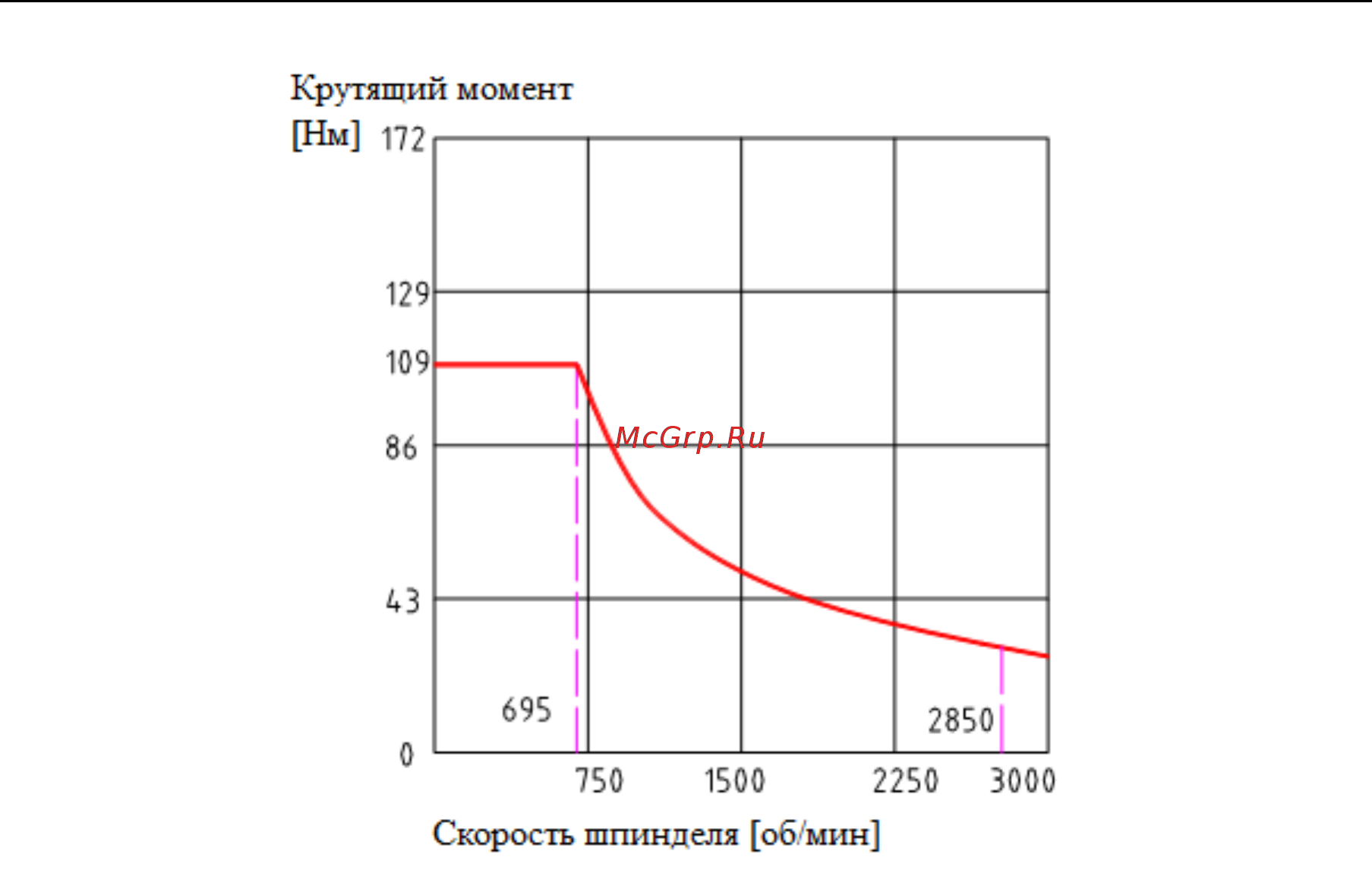 Jet kdck-25af cnc fanuc 0i-mate td 50000507t Инструкция по эксплуатации онлайн [10/20] 195202