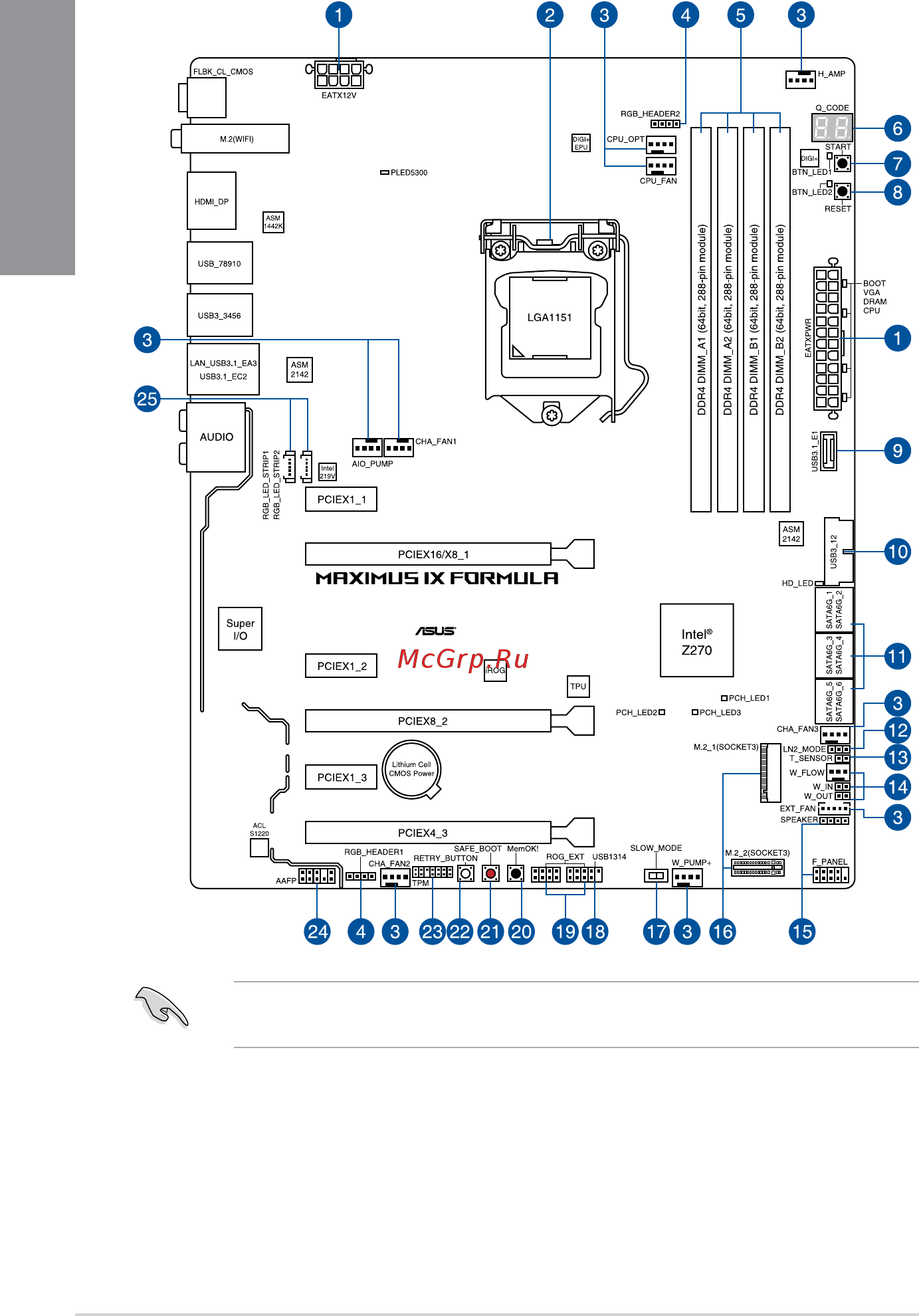Asus ROG MAXIMUS IX FORMULA [18/114] Motherboard layout