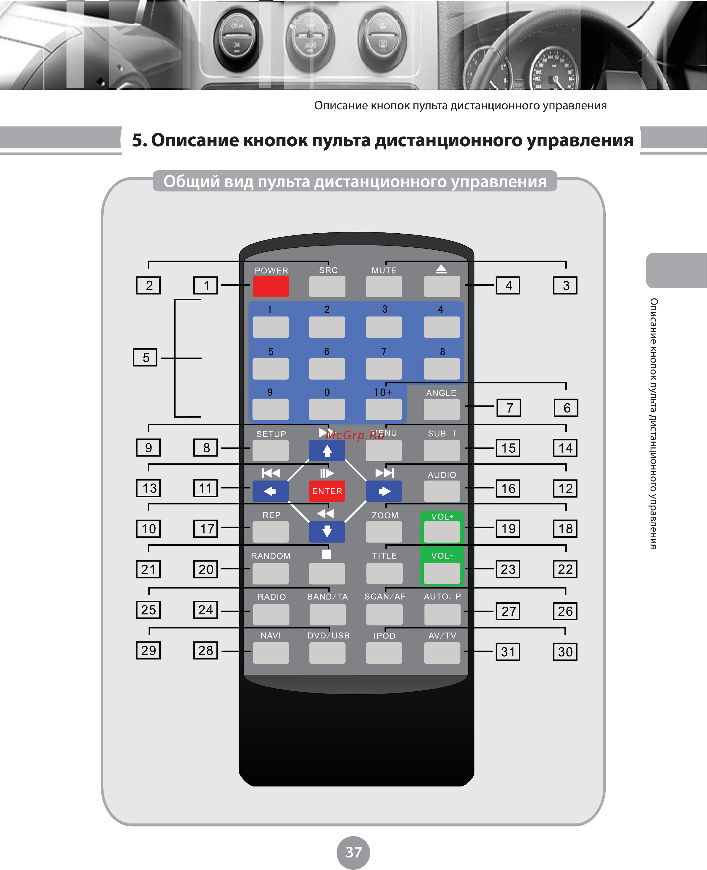 Phantom DVM-7550G i6 [41/48] Описание кнопок пульта дистанционного управления