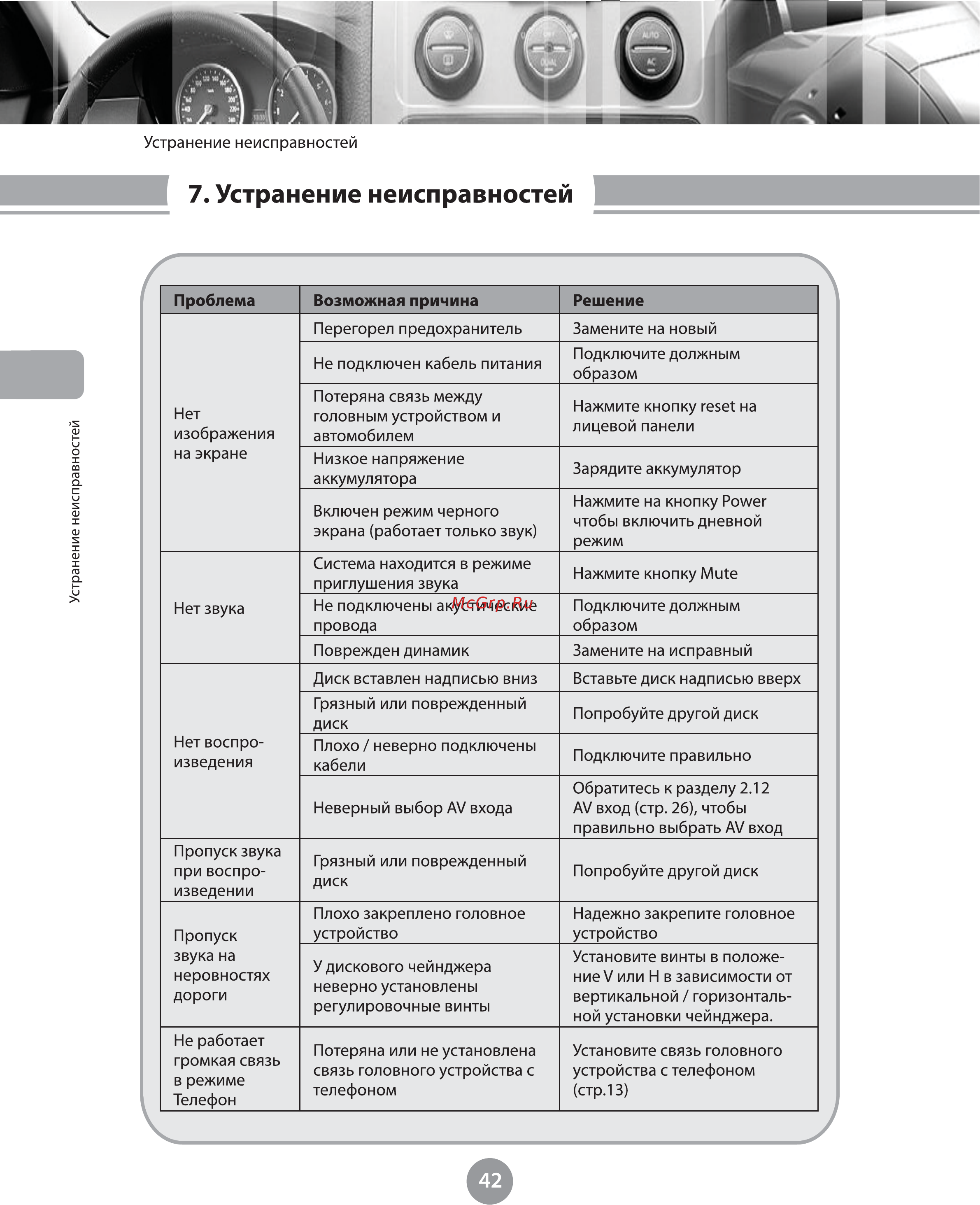 Phantom DVM-7550G i6 [46/48] Устранение неисправностей