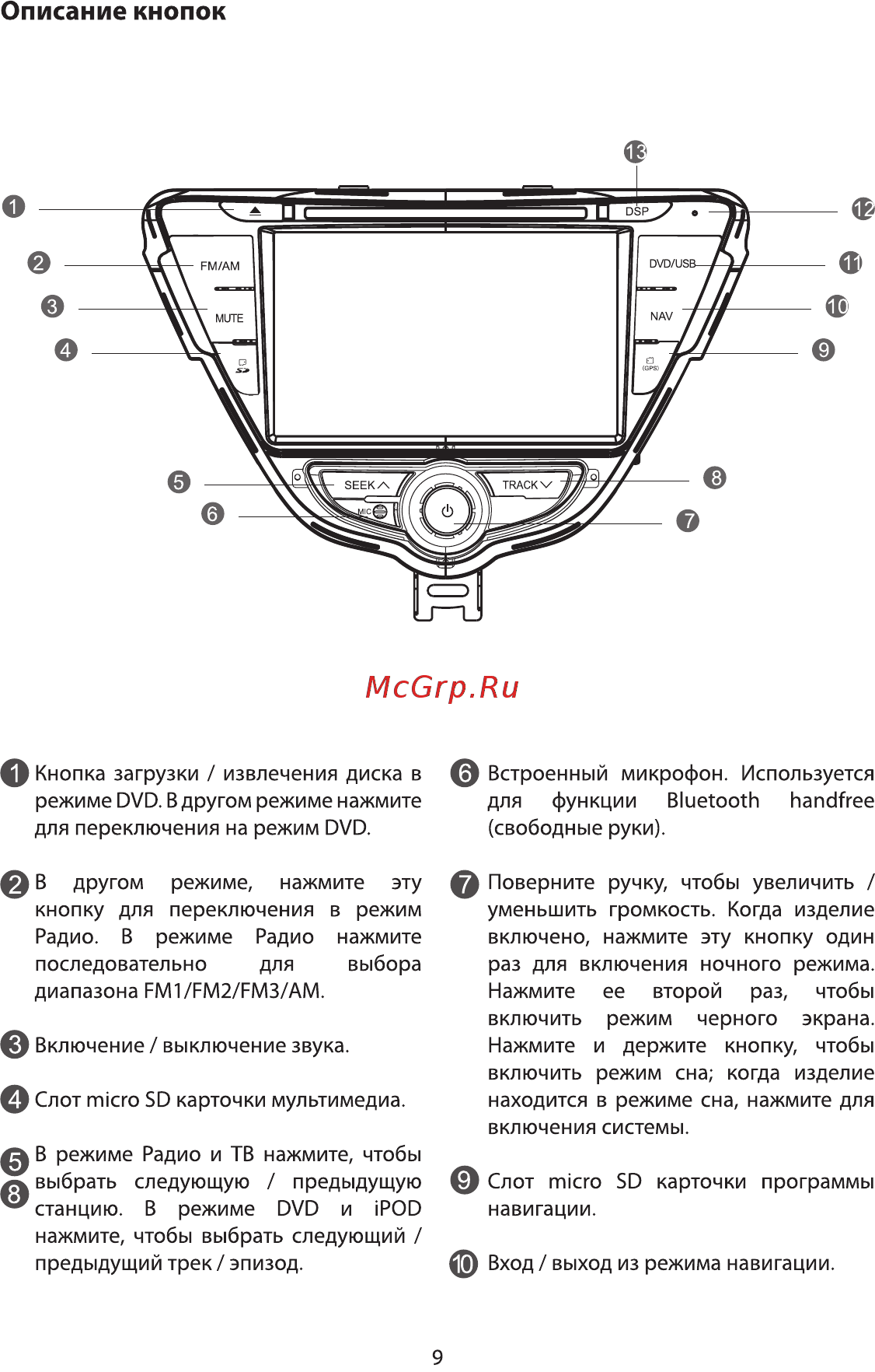 Phantom Dvm-1045 i6/G HDi [9/16] Описание кнопок