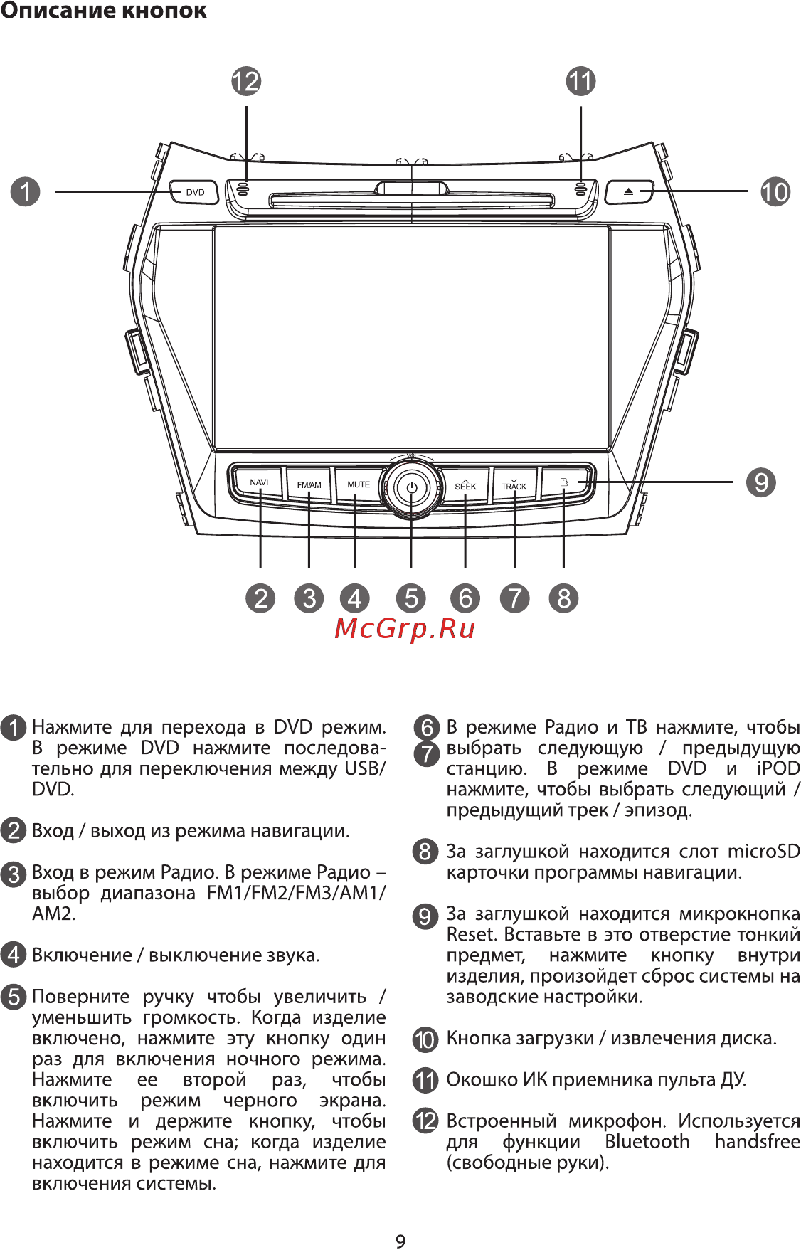 Phantom DVM-1070G iS [9/16] Описание кнопок