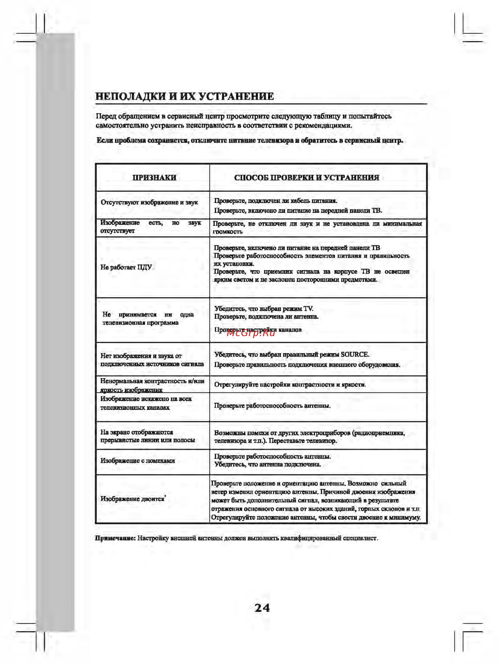 Shivaki STV-42LED16 [25/30] Неполадки и их устранение