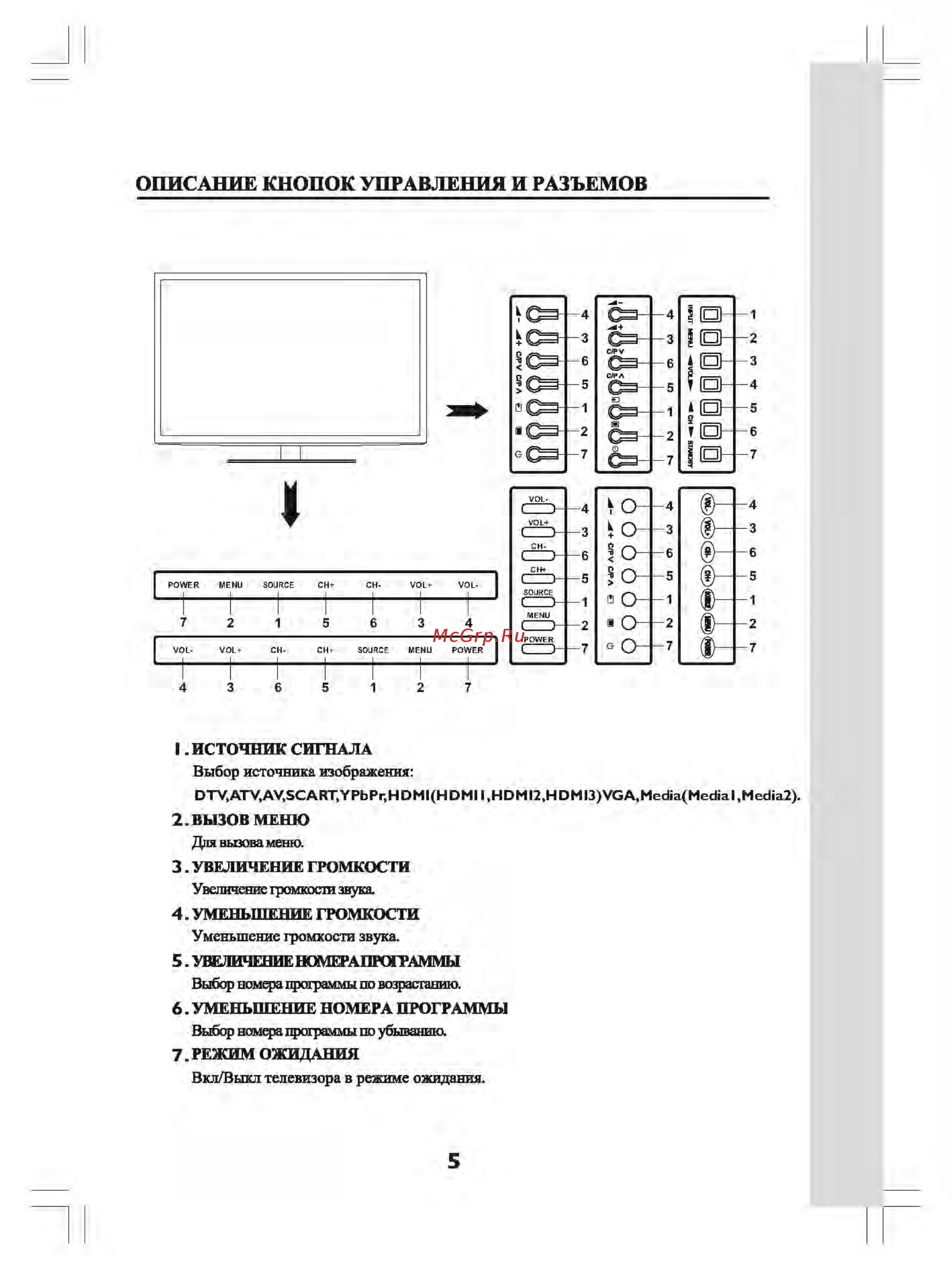 Shivaki STV-42LED16 [7/30] Описание кнопок управления и разъемов