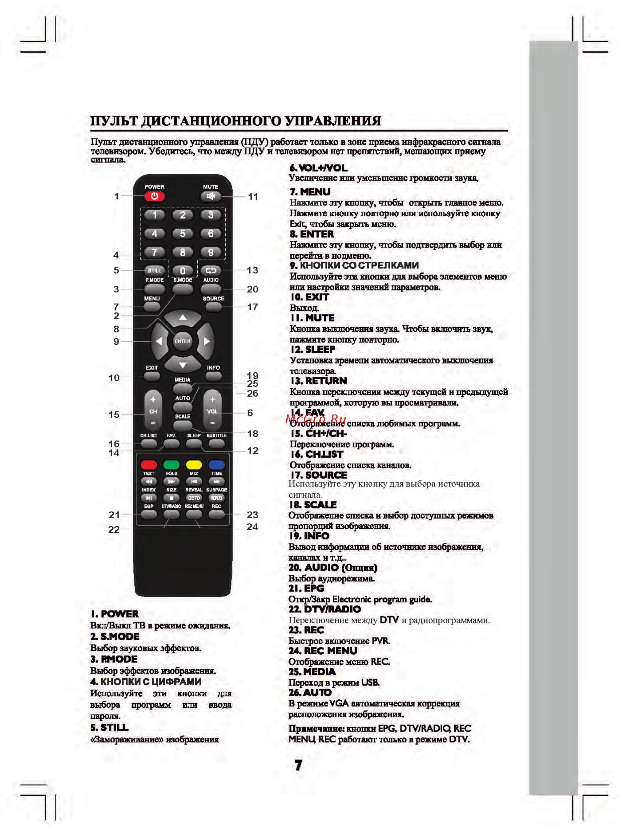 Shivaki STV-42LED16 [9/30] Пульт дистанционного управления