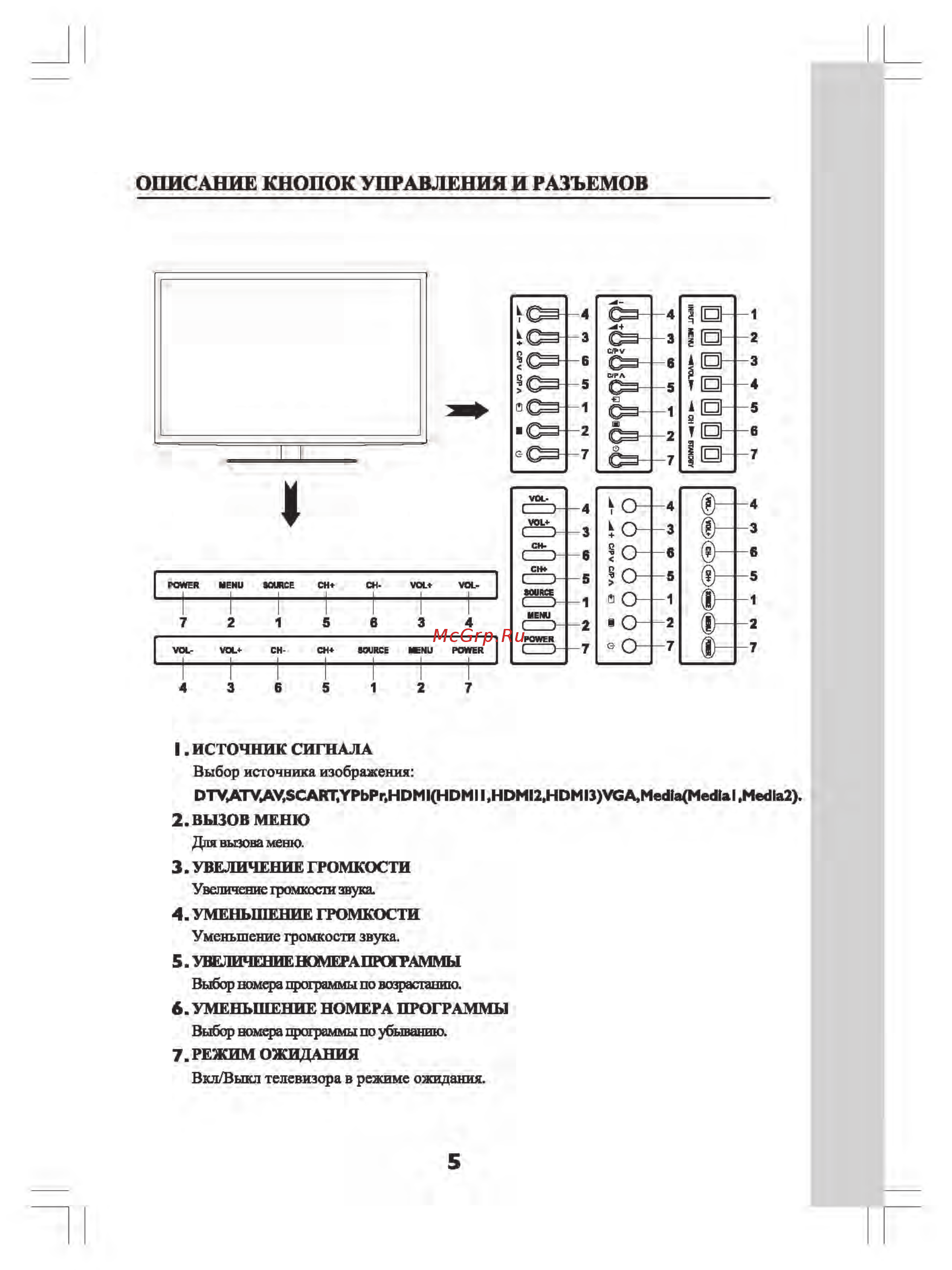 Shivaki STV-32LED17 [7/32] Описание кнопок управления и разъемов