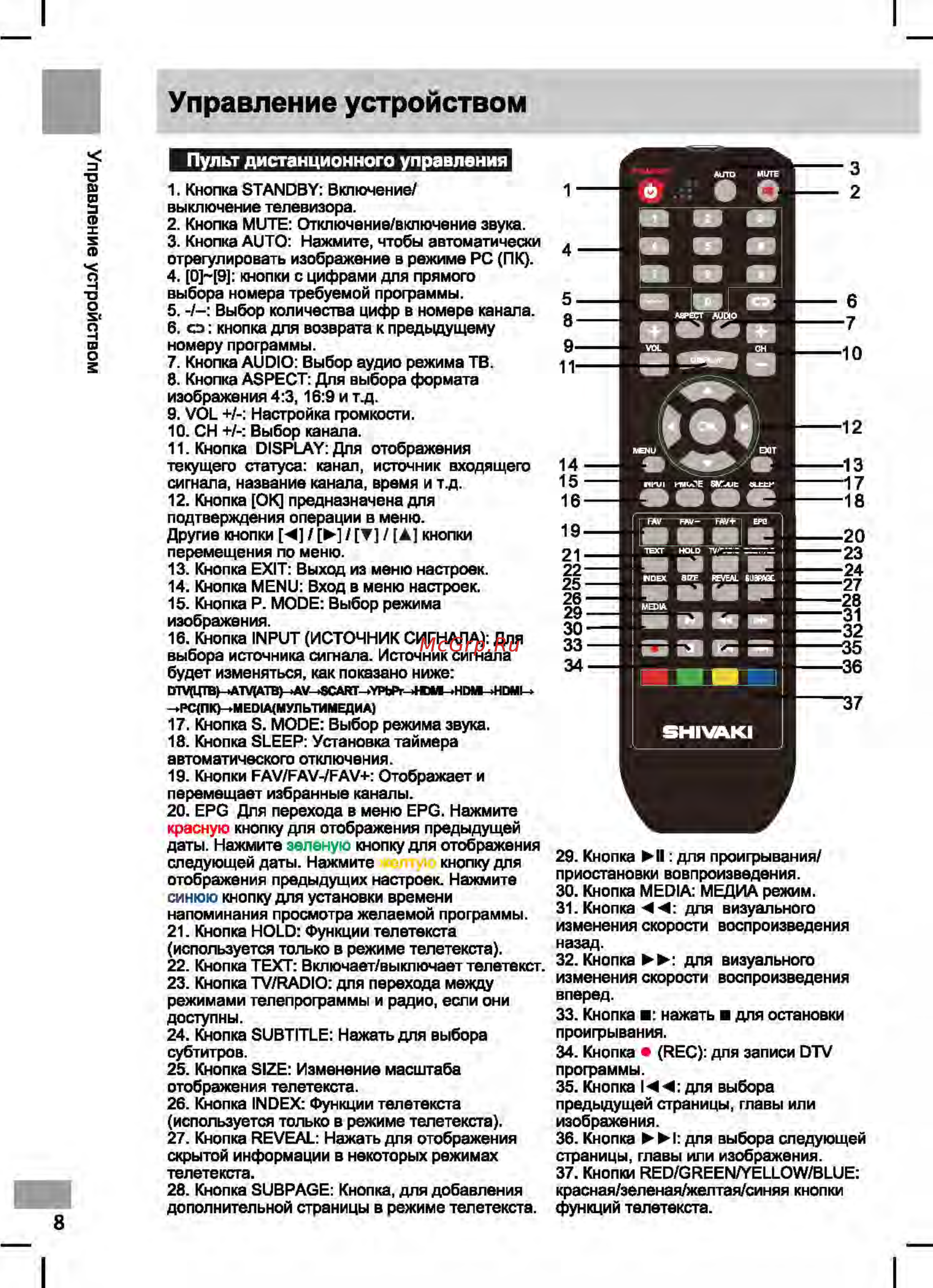 Shivaki STV-49LED17 [11/32] Управление устройством
