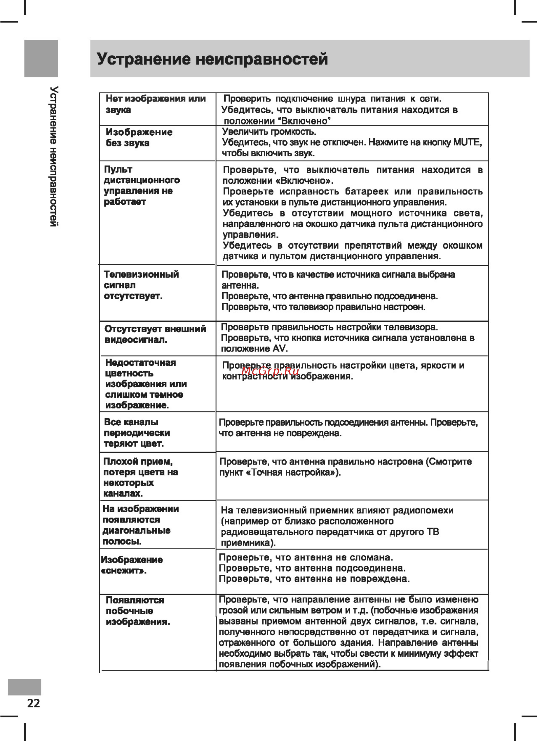 Shivaki STV-49LED17 [25/32] Устранение неисправностей