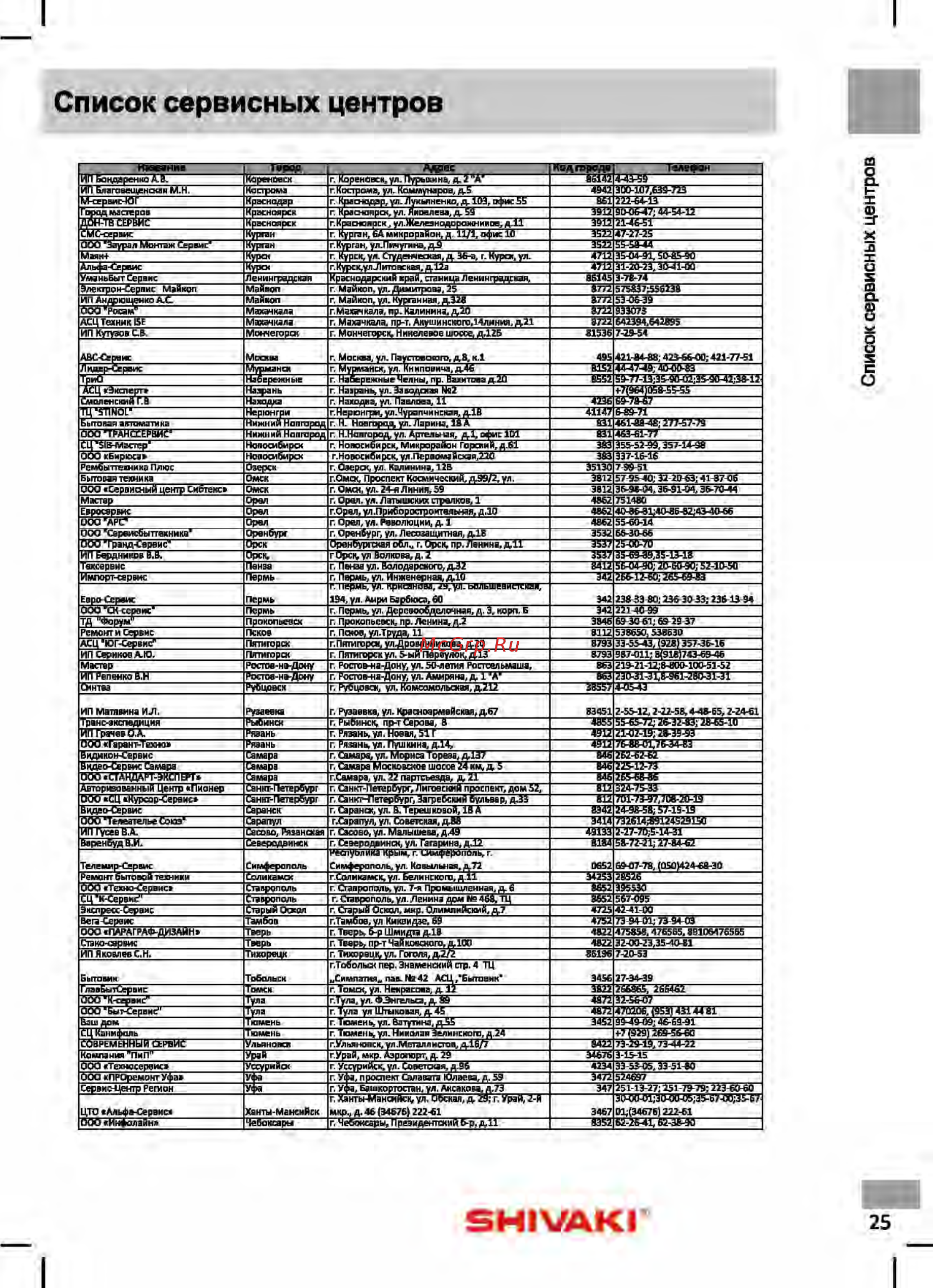 Shivaki STV-49LED17 [28/32] Shivaki