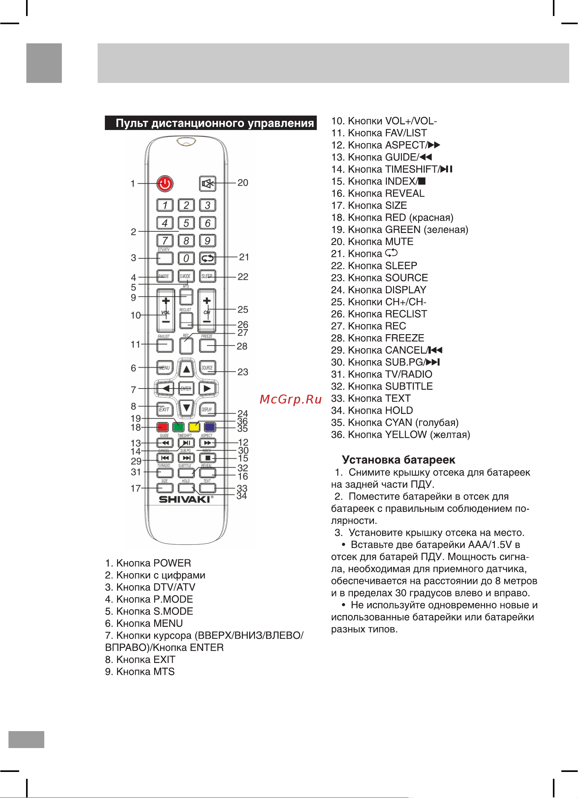 Shivaki STV-20LED14 [10/28] Управление устройством
