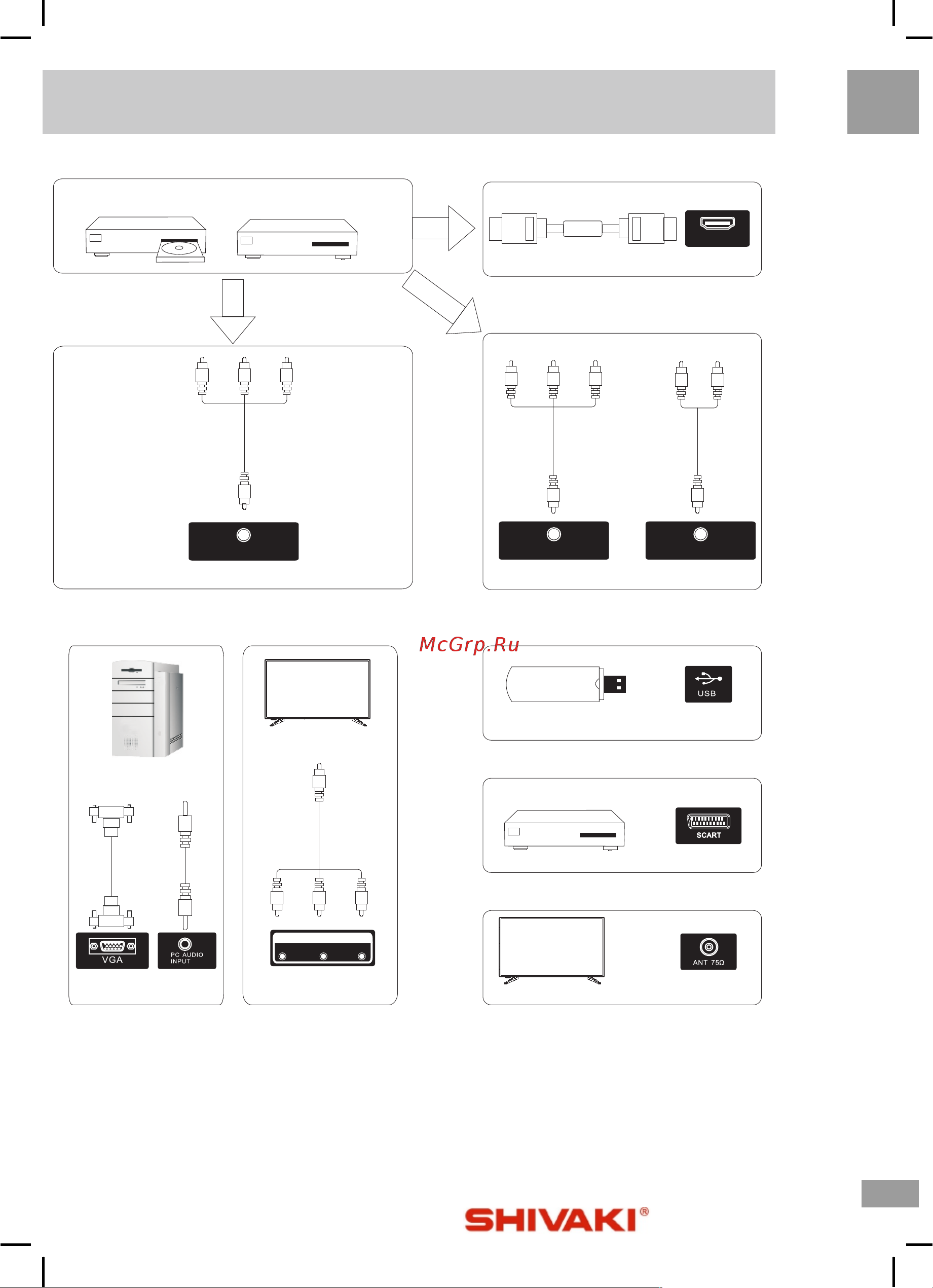 Shivaki STV-20LED14 [11/28] Диаграмма подключения внешних устройств