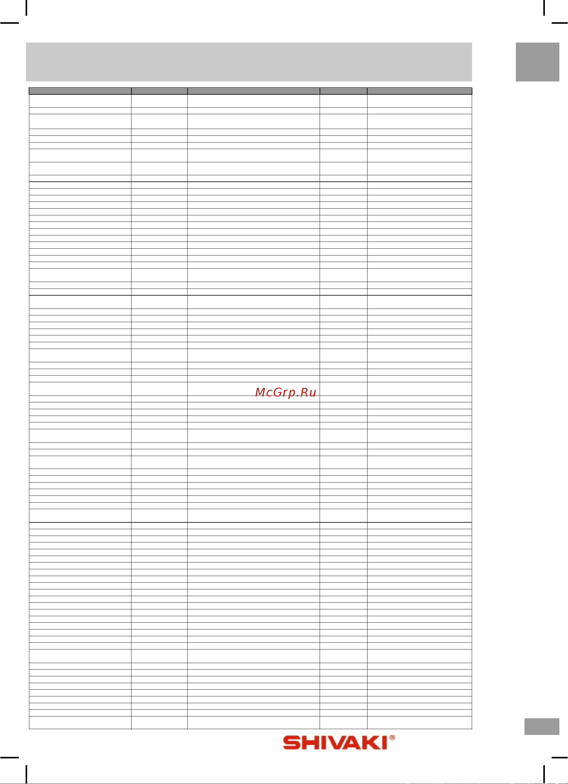 Shivaki STV-20LED14 [25/28] С писок сервисных центров