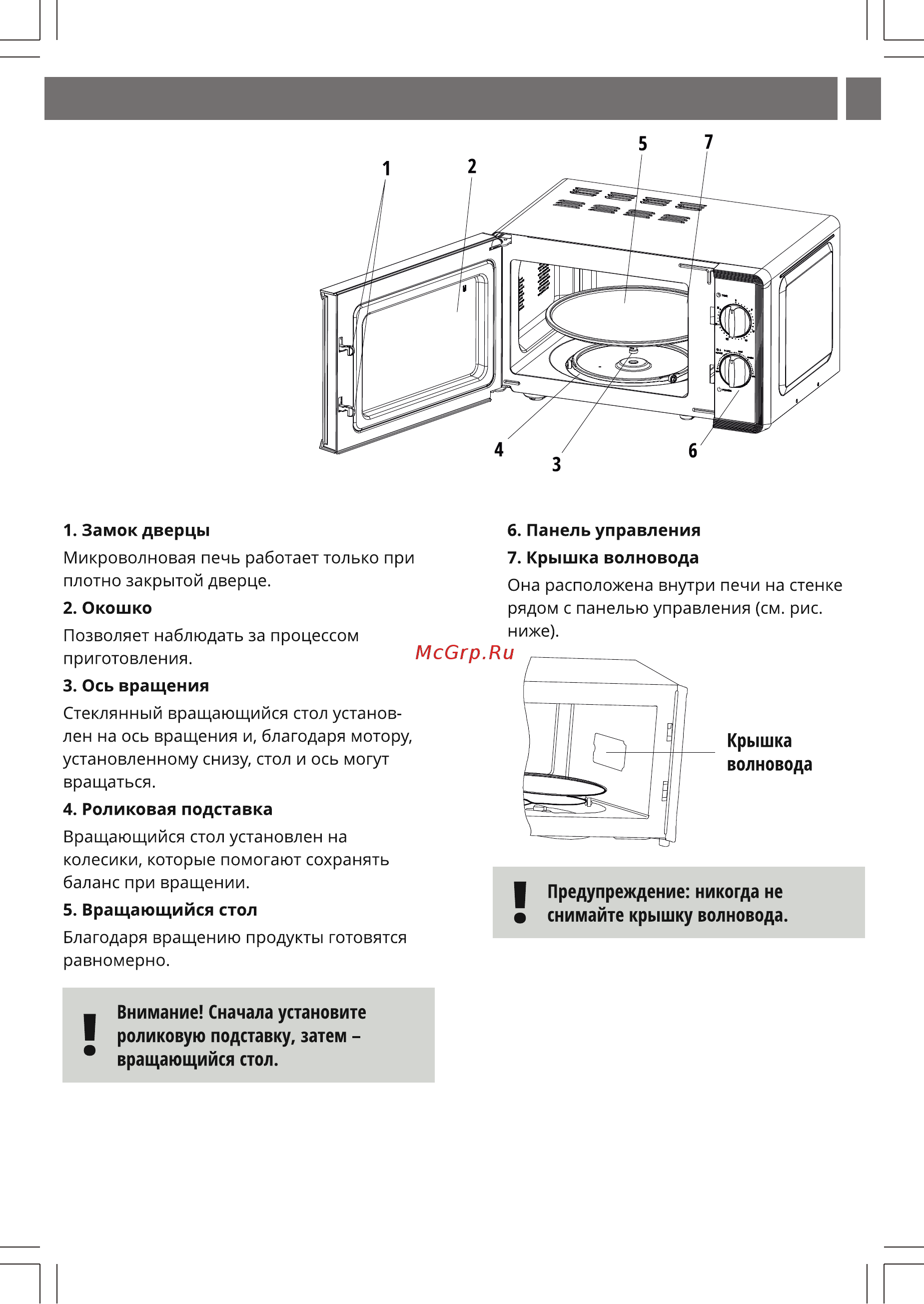 Shivaki SMW2028MW [10/16] Панель управления