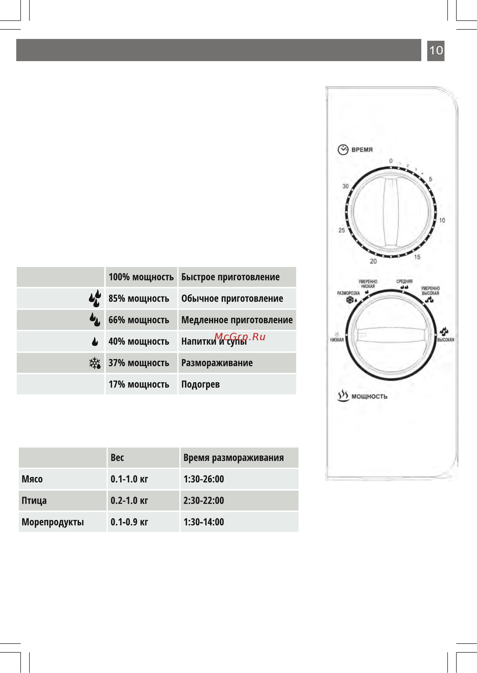 Shivaki SMW2028MW [11/16] Эксплуатация печи