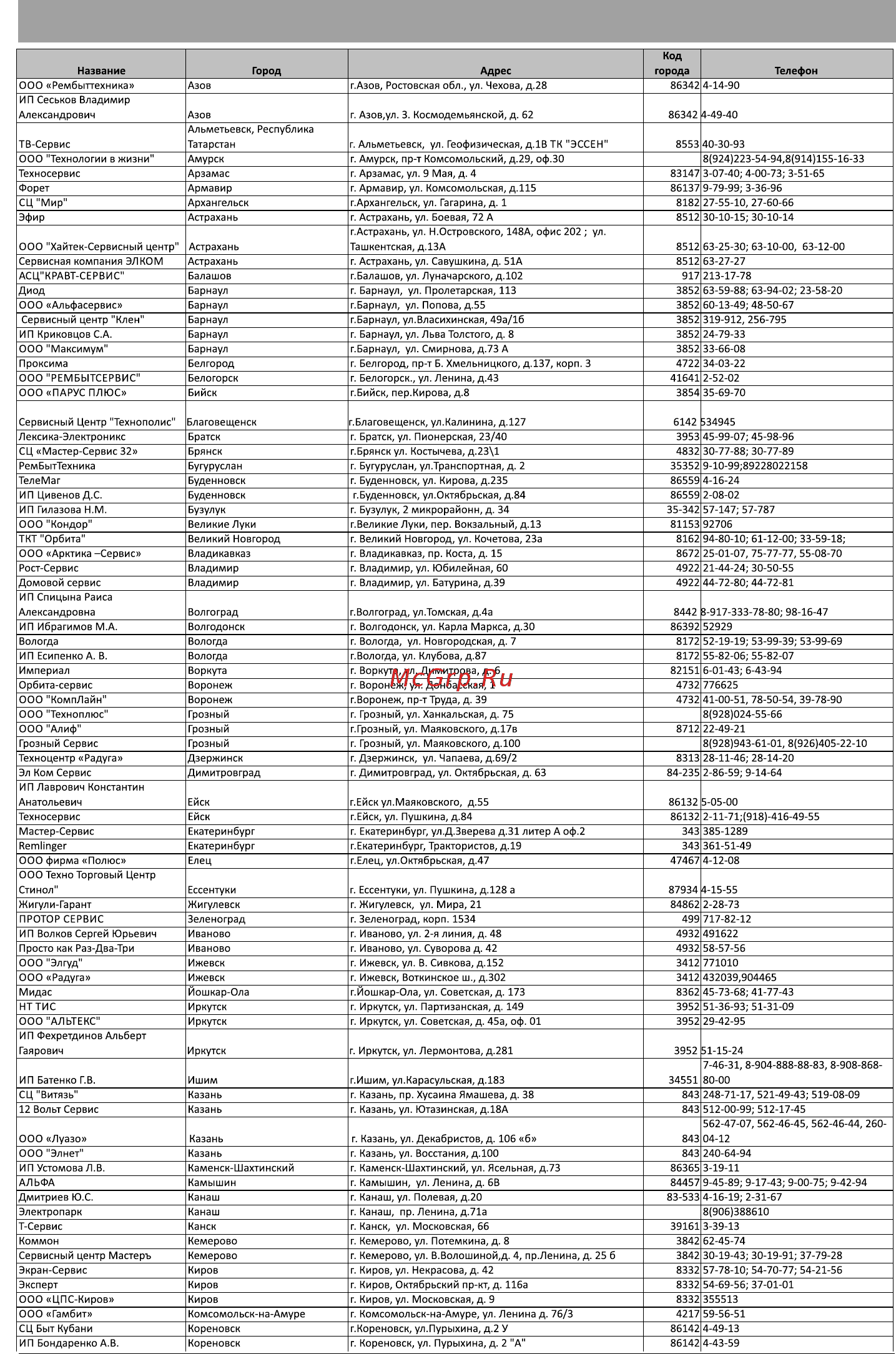 Shivaki SDR-082W [13/16] Список_shrf 100ch_shrf 100chp_rus pdf