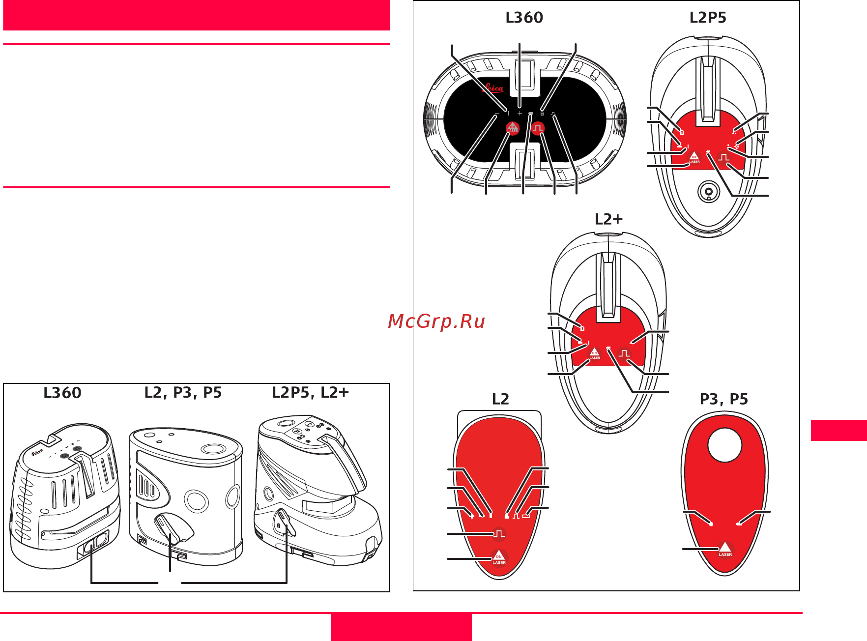 Leica lino p5 777068 [4/19] Кнопочная панель и элементы управления